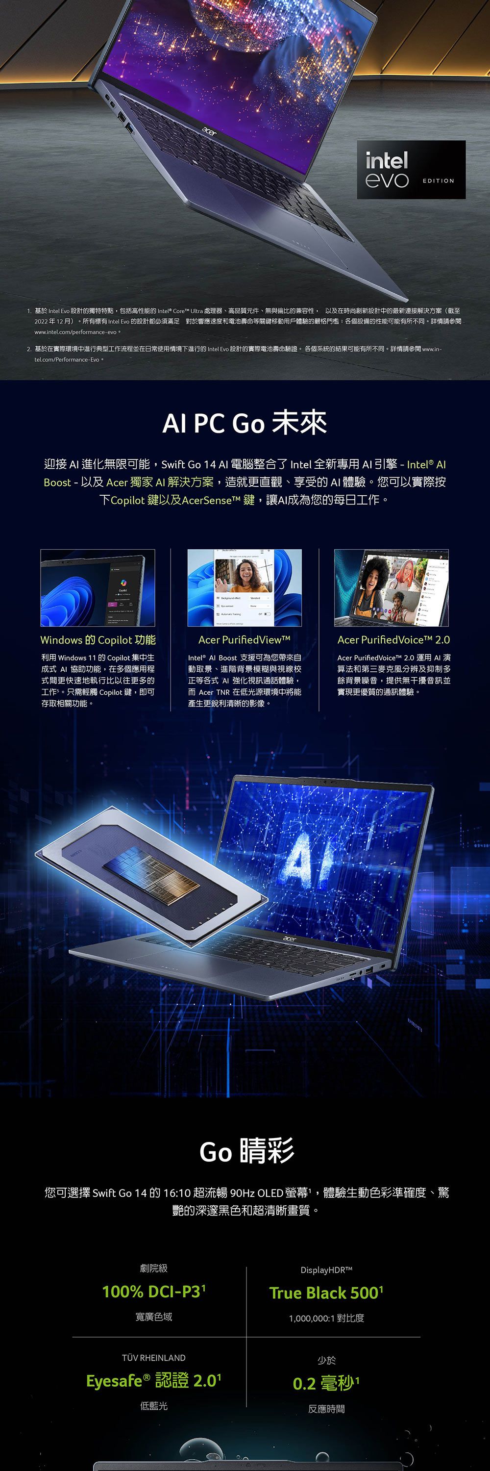 acerintelevoEDITION. 基於 Intel Evo 設計的獨特特點包括高性能的 Intel® Core Ultra 處理器、高品質元件、無與倫比的兼容性, 以及在時尚創新設計中的最新連接解決方案(截至22年12月)。所有 Intel Evo 的設計都必須滿足對於響應速度和電池壽命等關鍵移動用戶體驗的嚴格門檻各個設備的性能可能有所不同。詳情請參閱www.intel.com/performance-evo。2.基於在實際環境中進行典型工作流程在日常使用情境下進行的 Intel Evo 設計的實際電池壽命驗證。各個系統的結果可能有所不同。詳情請參閱www.in-tel.com/Performance-Evo。 PC Go 未來迎接  進化無限可能,Swift Go 14  電腦整合了Intel 全新專用引擎 - Intel® AlBoost - 以及 Acer 獨家 AI 解決方案,造就更直觀、享受的AI體驗。您可以實際按下Copilot 鍵以及AcerSenseT 鍵,讓AI成為您的每日工作。 20 Windows 的 Copilot 功能利用 Windows 11 的 Copilot 集中生成式 AI 協助功能,在多個應用程式間更快速地執行比以往更多的工作只需輕觸 Copilot鍵,即可存取相關功能。Acer PurifiedViewIntel® Al Boost 支援可為您帶來自動取景、進階背景模糊與視線校正等各式 AI 強化視訊通話體驗,而 Acer TNR 在低光源環境中將能產生更銳利清晰的影像。Acer Purified  2.0Acer PurifiedVoicet™ 2.0 運用 AI演算法和第三麥克風分辨及抑制多餘背景噪音,提供無干擾音訊並實現更優質的通訊體驗。AGo 睛彩您可選擇 Swift Go 14 的 1610 超流暢  OLED 螢幕,體驗生動色彩準確度、驚艷的深邃黑色和超清晰畫質。劇院級Display 100% DCI-P31True Black 5001寬廣色域TÜV RHEINLANDEyesafe ® 認證 2.01低藍光1,000,000:1 對比度少於0.2 毫秒 1反應時間