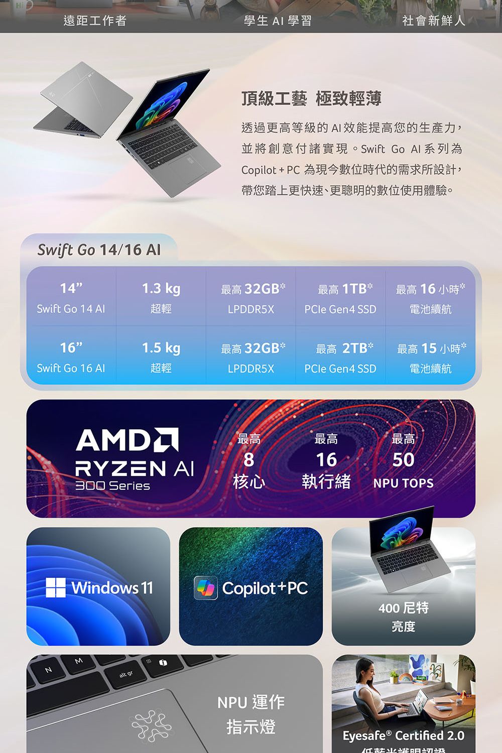 遠距工作者學生  學習社會新鮮人Swift Go 14/16 l14頂級工藝 極致輕薄透過更高等級的效能提高您的生產力,並將創意付諸實現。Swift Go 系列為Copilot+PC為現今數位時代的需求所設計,帶您踏上更快速、更聰的數位使用體驗。1.3 kg最高32GB*最高 1TB*最高 16 小時*Swift Go 14 Al超輕LPDDR5XPCle Gen4 SSD電池續航161.5 kg最高 32GB*最高 2TB*最高 15 小時*Swift Go 16 超輕LPDDR5XPCle Gen4 SSD電池續航RYZEN AI300 Series最高最高最高81650核心執行緒NPU TOPSWindows 11 Copilot+PCNMalt grA400尼特亮度NPU運作指示燈Eyesafe ® Certified 2.0明