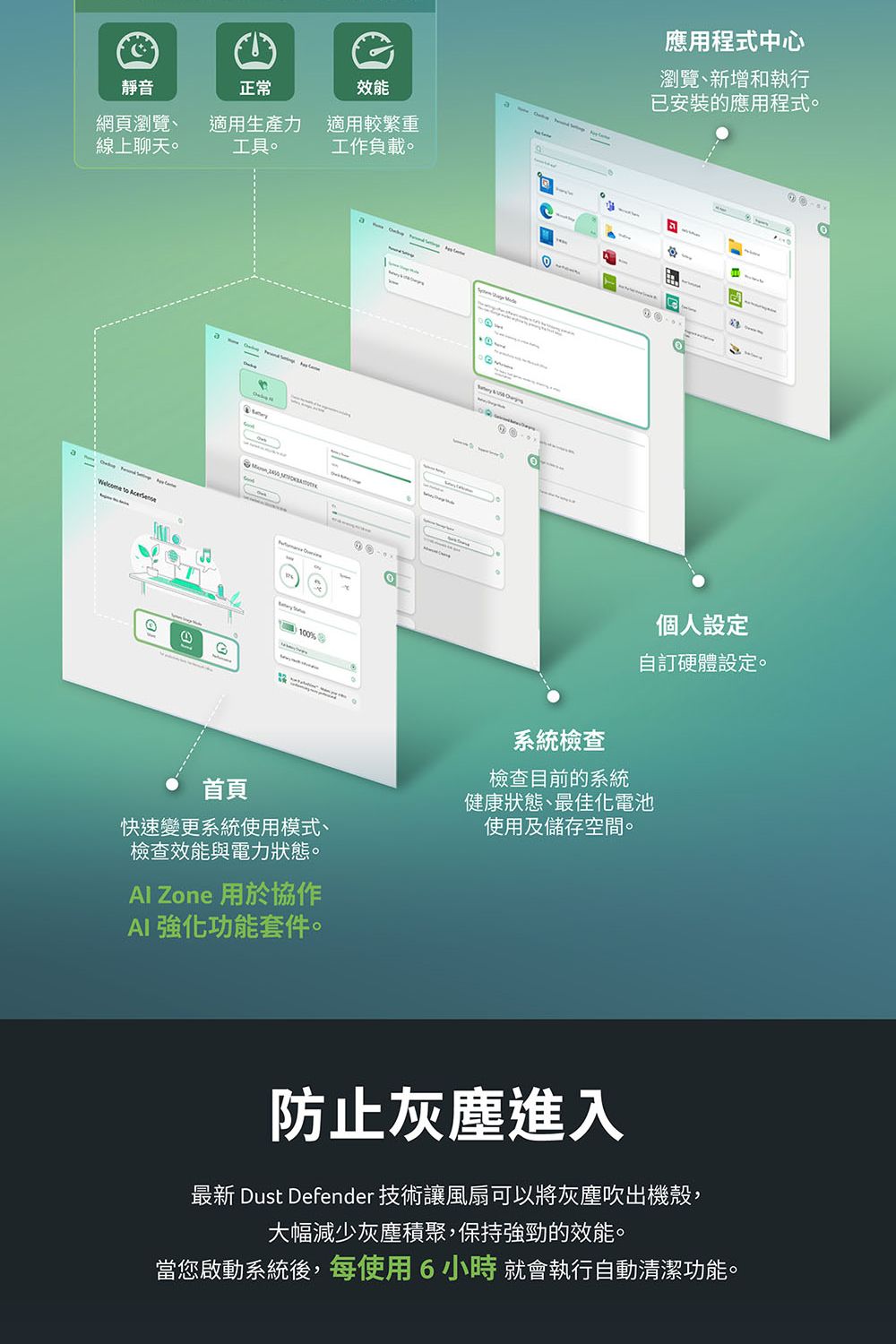 靜音網頁瀏覽、線上聊天。正常效能適用生產力工具。適用較繁重工作負載。Welcome to 應用程式中心瀏覽、新增和執行已安裝的應用程式。首頁10%0快速變更系統使用模式、檢查效能與電力狀態。 Zone 用於協作AI 強化功能套件。系統檢查個人設定自訂硬體設定。檢查目前的系統健康狀態、最佳化電池使用及儲存空間。防止灰塵進入最新 Dust Defender 技術讓風扇可以將灰塵吹出機殼,大幅減少灰塵積聚,保持強勁的效能。當您啟動系統後,每使用6小時就會執行自動清潔功能。