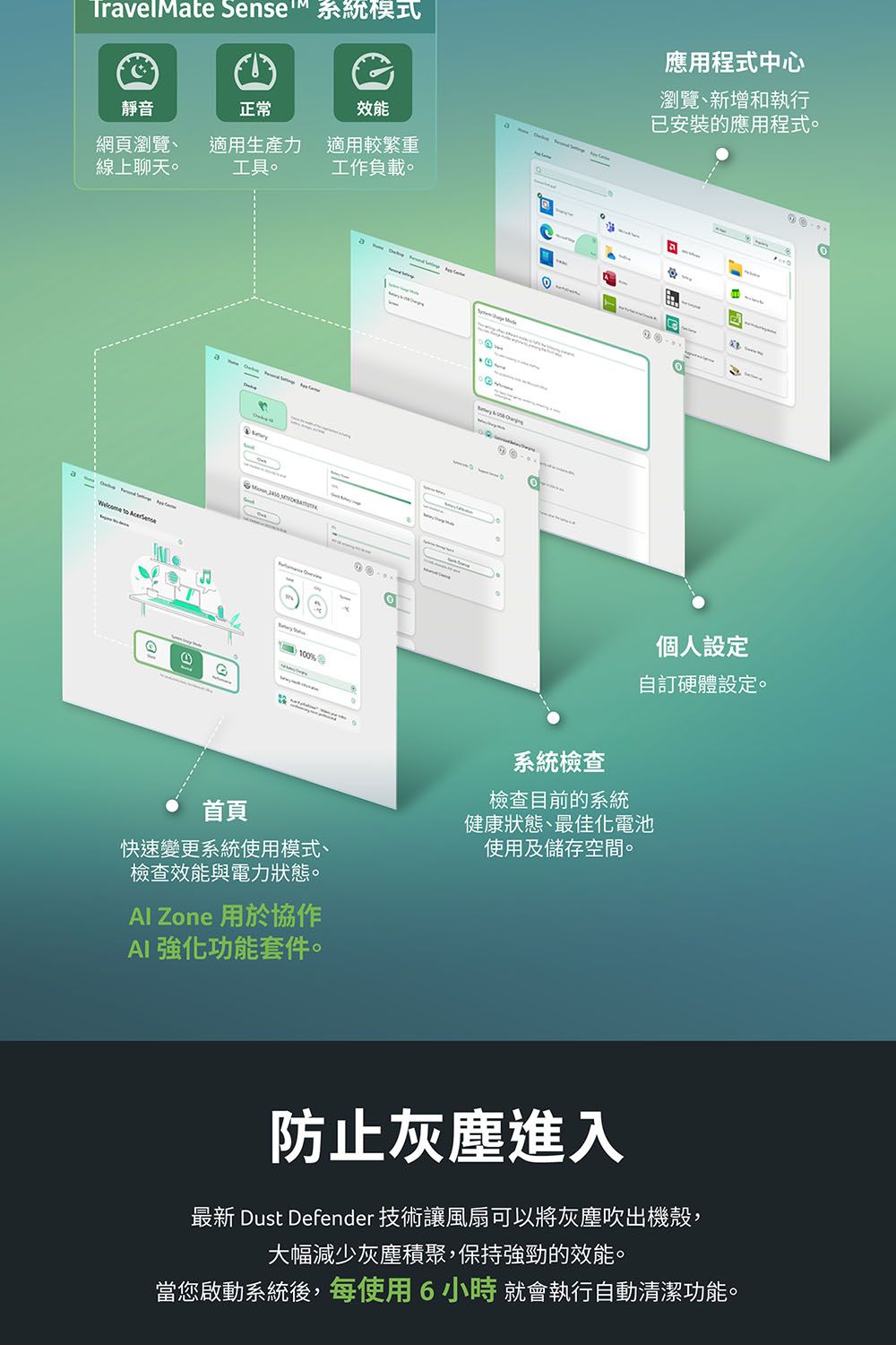 TravelMate Sense 系統靜音正常效能網頁瀏覽線上聊天。適用生產力適用較繁重工具。工作負載。應用程式中心瀏覽、新增和執行已安裝的應用程式。 to 100 個人設定自訂硬體設定。首頁快速變更系統使用模式、檢查效能與電力狀態。Al Zone 用於協作AI 強化功能套件。系統檢查檢查目前的系統健康狀態、最佳化電池使用及儲存空間。防止灰塵進入最新 Dust Defender 技術讓風扇可以將灰塵吹出機殼,大幅減少灰塵積聚,保持強勁的效能。當您啟動系統後,每使用6小時就會執行自動清潔功能。