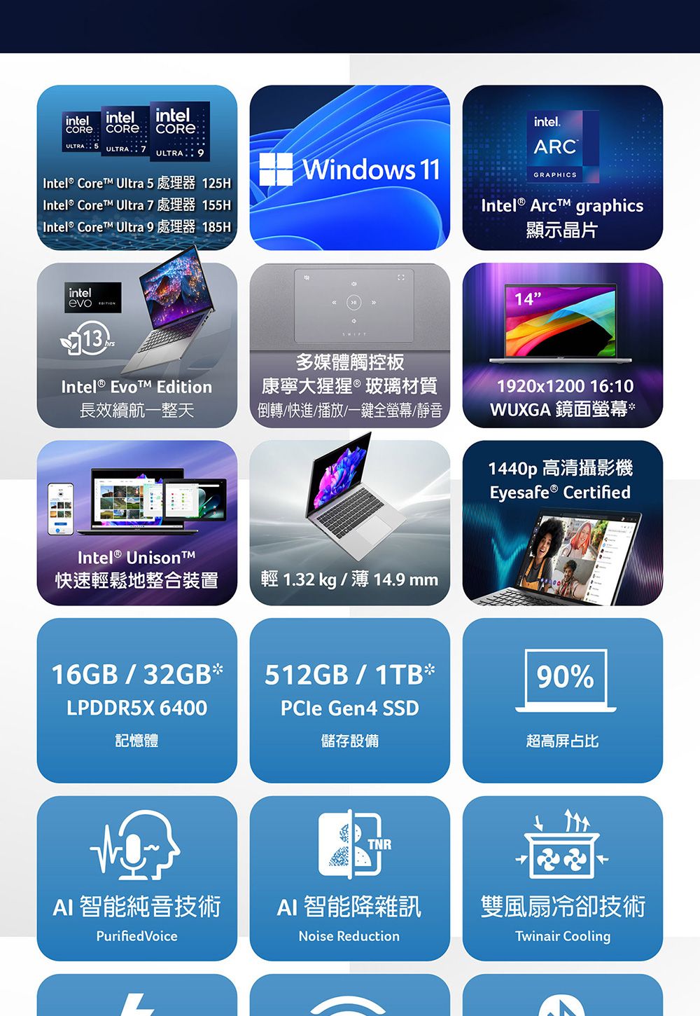 intelintelintelCORE  COREUTRA 5ULTRA 7ULTRA 9Intel Core Ultra 5 處理器 125HWindows 11Intel® Core Ultra 7 處理器 155H Intel® Core™ Ultra 9 處理器 185Hintel 13Intel®  Edition長效續航一整天Intel® Unison™快速輕鬆地整合裝置多媒體觸控板康寧大猩猩®玻璃材質倒轉/快進/播放/一鍵全螢幕/靜音輕 1.32 kg/ 14.9 intel.ARCGRAPHICSIntel®  graphics顯示晶片141920x1200 16:10WUXGA 鏡面螢幕*1440p 高清攝影機Eyesafe® Certified16GB/32GB*512GB/1TB*90%LPDDR5X 6400記憶體PCle Gen4 SSD儲存設備超高屏占比TNRAI 智能純音技術AI 智能降雜訊雙風扇冷卻技術Purified VoiceNoise ReductionTwinair CoolingL