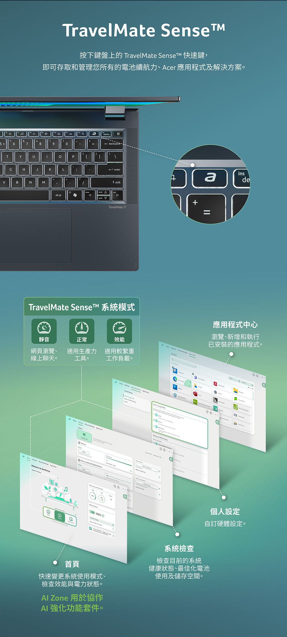 TrvelMate Sense按下鍵盤上的 TravelMate SenseT 快速鍵,即可存取和管理您所有的電池續航力、cer 應用程式及解決方案。adelete5 6789=TYUP]HJKLBNM enterashiftA AD TravelMate PinsdeTravelMate Senset 系統模式靜音正常效能網頁瀏覽、線上聊天。適用生產力工具。適用較繁重工作負載。應用程式中心瀏覽、新增和執行已安裝的應用程式。 to G1090個人設定訂硬體設定。首頁快速變更系統使用模式、檢查效能與電力狀態。Al Zone 用於協作AI 強化功能套件。系統檢查檢查目前的系統健康狀態、最佳化電池使用及儲存空間。