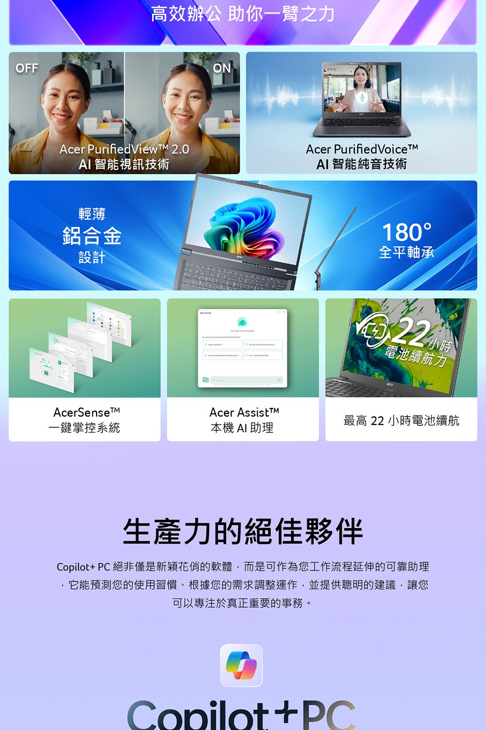 OFF高效辦公 助你一臂之力Acer PurifiedViewM 2.0AI 智能視訊技術輕薄鋁合金設計ONAcer Purified VoiceAI 智能純音技術180全平軸承22小時電池續航力AcerSense一鍵掌控系統Acer Assist本機 AI助理最高22 小時電池續航生產力的絕佳夥伴Copilot PC 絕非僅是新穎的軟體而是可作為您工作流程延伸的可靠助理,它能預測您的使用習慣、根據您的需求調整運作,並提供聰明的建議,讓您可以專注於真正重要的事務。Copilot+PC