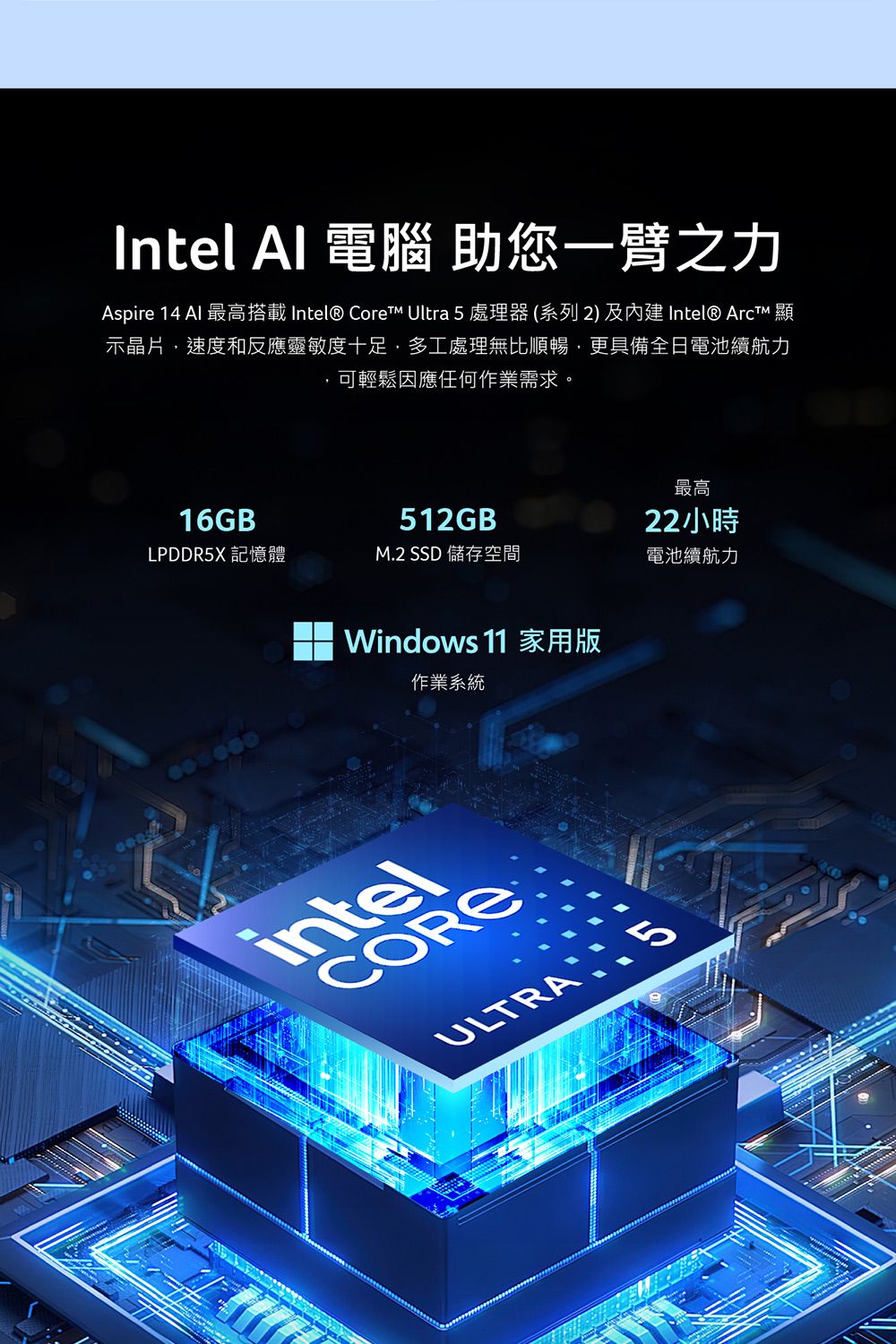 Intel Al 電腦 助您一臂之力Aspire 14  最高搭載 Intel® Core Ultra 5 處理器(系列2)及 Intel® Arct 顯示晶片速度和反應靈敏度十足,多工處理無比順暢,更具備全日電池續航力可輕鬆因應任何作業需求。最高16GB512GB22小時LPDDR5X 記憶體M.2 SSD 儲存空間電池續航力Windows 11 家用版作業系統intelCOREULTRA