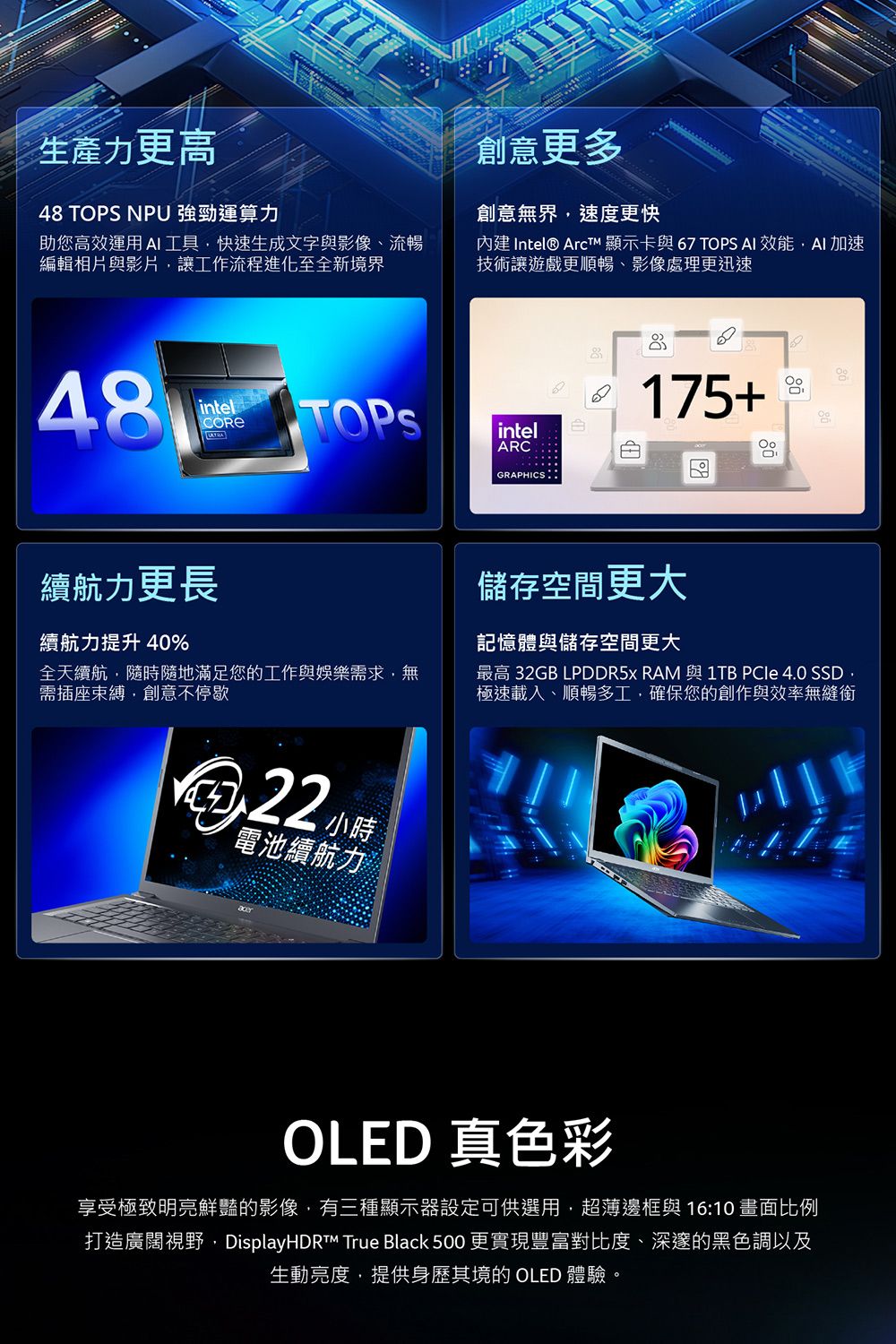 生產力更高48 TOPS NPU 強勁運算力助您高效運用AI工具快速生成文字與影像流暢編輯相片與影片,讓工作流程進化至全新境界創意更多創意無界,速度更快 Intel®  顯示卡與67 TOPS AI 效能,AI加速技術讓遊戲更順暢、影像處理更迅速48intelCORETOPS續航力更長續航力提升40%intelARCGRAPHICS 175+儲存空間更大記憶體與儲存空間更大全天續航,隨時隨地滿足您的工作與娛樂需求,無需插座束縛,創意不停歇最高 32GB LPDDR5 RAM 與1TB  4.0 SSD,極速載入、順暢多工,確保您的創作與效率無縫銜22小時電池續航力OLED 真色彩享受極致明亮鮮豔的影像,有三種顯示器設定可供選用,超薄邊框與 16:10 畫面比例打造廣闊視野,DisplayHDRt True Black 500 更實現豐富對比度、深邃的黑色調以及生動亮度,提供身歷其境的 OLED 體驗。