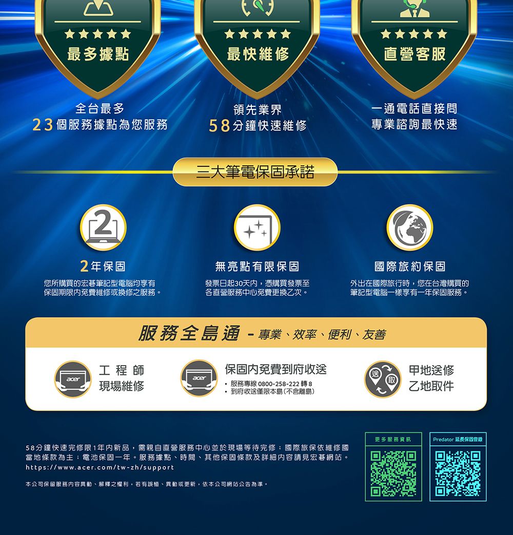最多據點最快維修直營客服全台最多領先業界一通電話直接問23個服務據點為您服務58分鐘快速維修專業諮詢最快速三大筆電保固承諾22年保固無亮點有限保固您所購買的宏碁筆記型電腦均享有保固期限免費維修或換修之服務。發票日起30天内,憑購買發票至各直營服務中心免費更換乙次。國際旅約保固外出在國際旅行時,您在台灣購買的筆記型電腦一樣享有一年保固服務。服務全島通-專業效率、便利、友善保固內免費到府收送工程師aceracer現場維修服務專線 0800-258-222 轉 8到府收送僅限本島(不含離島)甲地送修乙地取件58分鐘快速完修限1年內新品,需親自直營服務中心並於現場等待完修國際旅保依維修國當地條款為主;電池保固一年。服務據點、時間、其他保固條款及詳細內容請見宏碁網站。https://www.acer.com/tw-zh/support本公司保留服務內容異動、解釋之權利,若有誤植、異動或更新,依本公司網站公告為準。更多服務Predator 延長保固