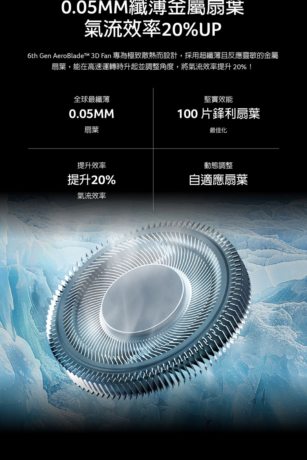 0.05MM纖薄金屬扇業氣流效率20%UP6th Gen AeroBladet 3D Fan 專為極致散熱而設計,採用超纖薄且反應靈敏的金屬扇葉,能在高速運轉時升起並調整角度,將氣流效率提升20%!全球最纖薄堅實效能0.05MM100片鋒利扇葉扇葉最佳化提升效率動態調整提升20%自適應扇葉氣流效率
