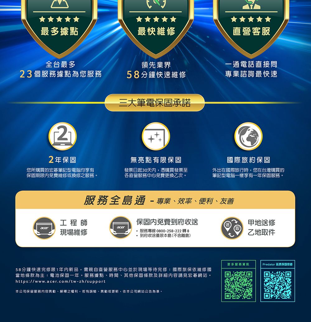 最多據點最快維修直營客服全台最多領先業界一通電話直接問23個服務據點為您服務58分鐘快速維修專業諮詢最快速22年您所購買的宏碁筆記型電腦均享有保固期限免費維修或換修之服務。三大筆電保固承諾+無亮點有限保固發票日起30天内,憑購買發票至各直營服務中心免費更換乙次。國際旅約保固外出在國際旅行時,您在台灣購買的筆記型電腦一樣享有一年保固服務。服務全島通-專業效率、便利、友善工程師保固內免費到府收送acer現場維修服務專線 0800-258-222 轉 8到府收送僅限本島(不含離島)地送修乙地取件58分鐘快速完修限1年内新品,需親自直營服務中心並於現場等待完修國際旅保依維修國當地條款為主電池保固一年。服務據點、時間、其他保固條款及詳細內容請見宏碁網站。https://www.acer.com/tw-zh/support本公司保留服務內容異動、解釋之權利,若有誤植、異動或更新,依本公司網站公告為準。更多服務Predator 延長保固
