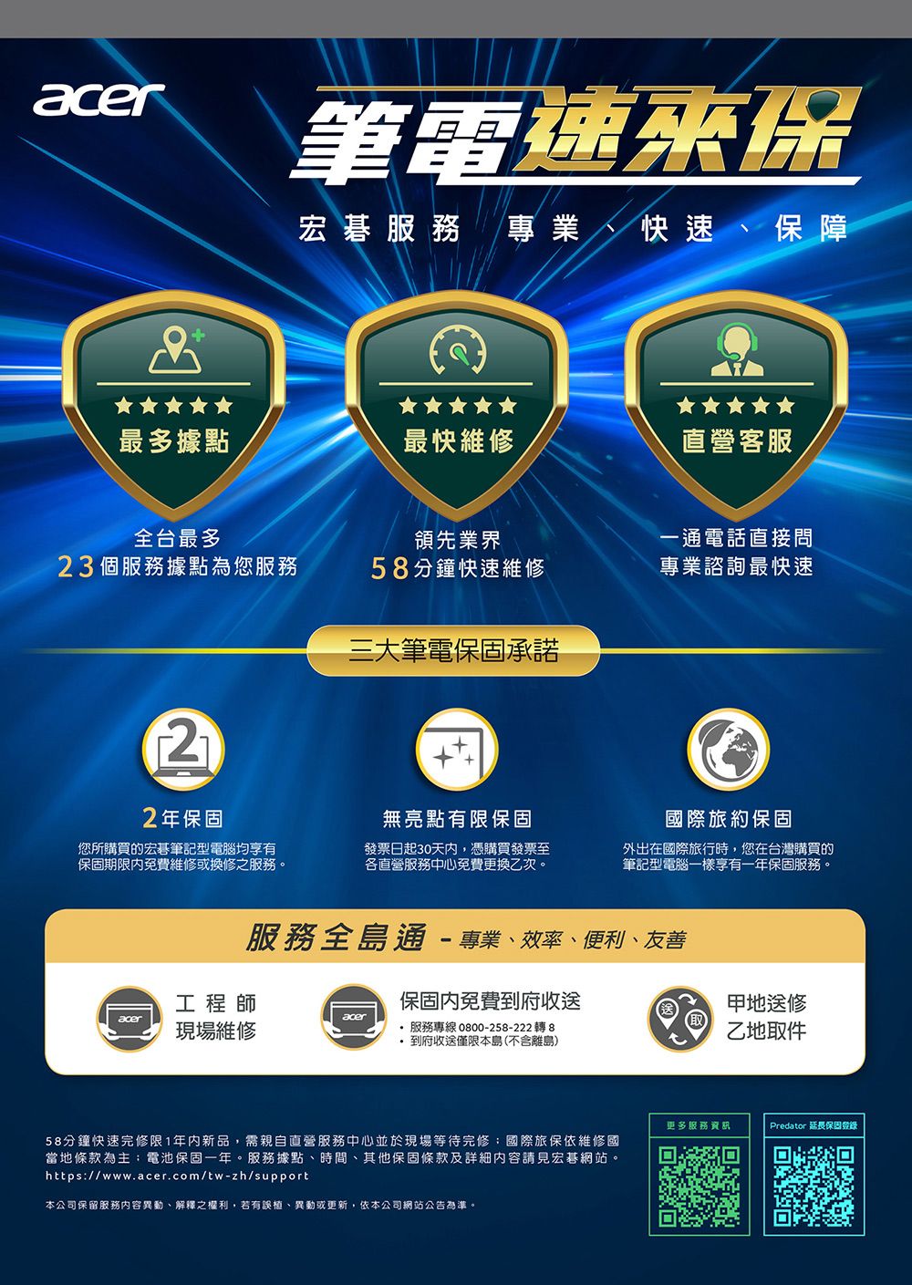 acer筆電速來保宏碁服務專業 快速保障最多據點最快維修直營客服全台最多領先業界一通電話直接問23個服務據點為您服務58分鐘快速維修專業諮詢最快速三大筆電保固承諾22年保固無亮點有限保固您所購買的宏碁筆記型電腦均享有保固期限免費維修或換修之服務。發票日起30天內,憑購買發票至各直營服務中心免費更換乙次。國際旅約保固外出在國際旅行時,您在台灣購買的筆記型電腦一樣享有一年保固服務。服務全島通-專業、效率、便利、友善保固內免費到府收送工程師aceracer現場維修服務專線 0800-258-222 轉 8到府收送僅限本島(不含離島)甲地送修乙地取件58分鐘快速完修限1年内新品,需親自直營服務中心並於現場等待完修國際旅保依維修國當地條款為主電池保固一年。服務據點、時間、其他保固條款及詳細內容請見宏碁網站。https://www.acer.com/tw-zh/support本公司保留服務內容異動、解釋之權利,若有誤植、異動或更新,依本公司網站公告為準。更多服務資訊Predator 延長保固登錄