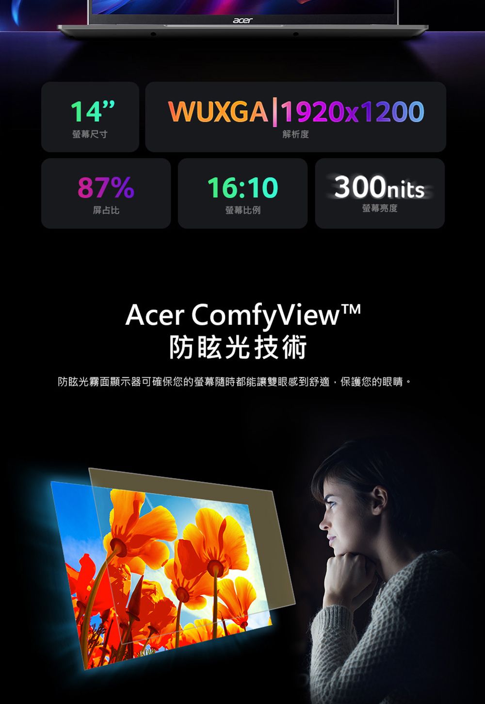 14螢幕尺寸acerWUXGA1920x1200解析度87%16:10300nits屏占比螢幕比例螢幕亮度Acer ComfyView防眩光技術防眩光霧面顯示器可確保您的螢幕隨時都能讓雙眼感到舒適,保護您的眼睛。