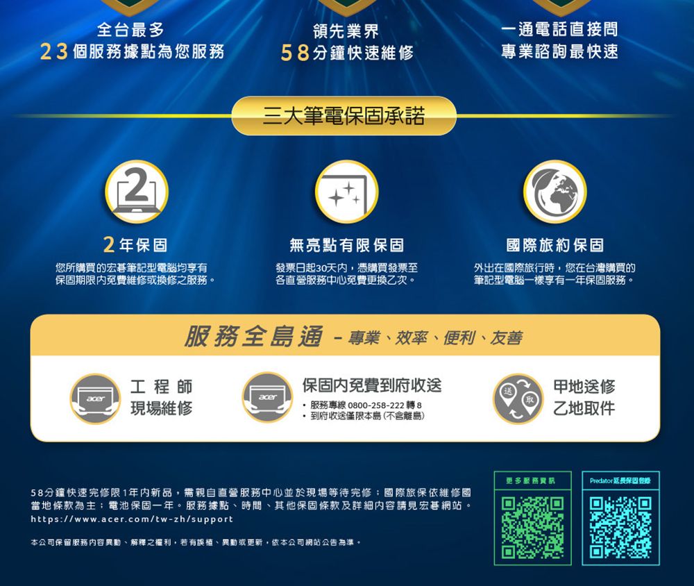 全台最多領先業界一通電話直接問23個服務據點為您服務58分鐘快速維修專業諮詢最快速22年三大筆電保固承諾無亮點有限保固國際旅約保固您所購買的宏碁筆記型電腦均享有保固期限免費維修或換修之服務。發票日起30天内,憑購買發票至各直營服務中心免費更換乙次。外出在國際旅行時,您在台灣購買的筆記型電腦一樣享有一年保固服務。服務全島通-專業效率、便利、友善工程師acer現場維修保固內免費到府收送 服務專線 0800-258-222轉8到府收送僅限本島(不含離島)地送修乙地取件58分鐘快速完修限1年内新品,需親自直營服務中心並於現場等待完修國際旅保依維修國當地條款為主電池保固一年。服務據點、時間、其他保固條款及請見宏碁網站。https://www.acer.com/tw-zh/support本公司保留服務內容異動、解釋之權利,若有誤植、異動或更新,依本公司網站公告為準。更多服務_Predator延長保固