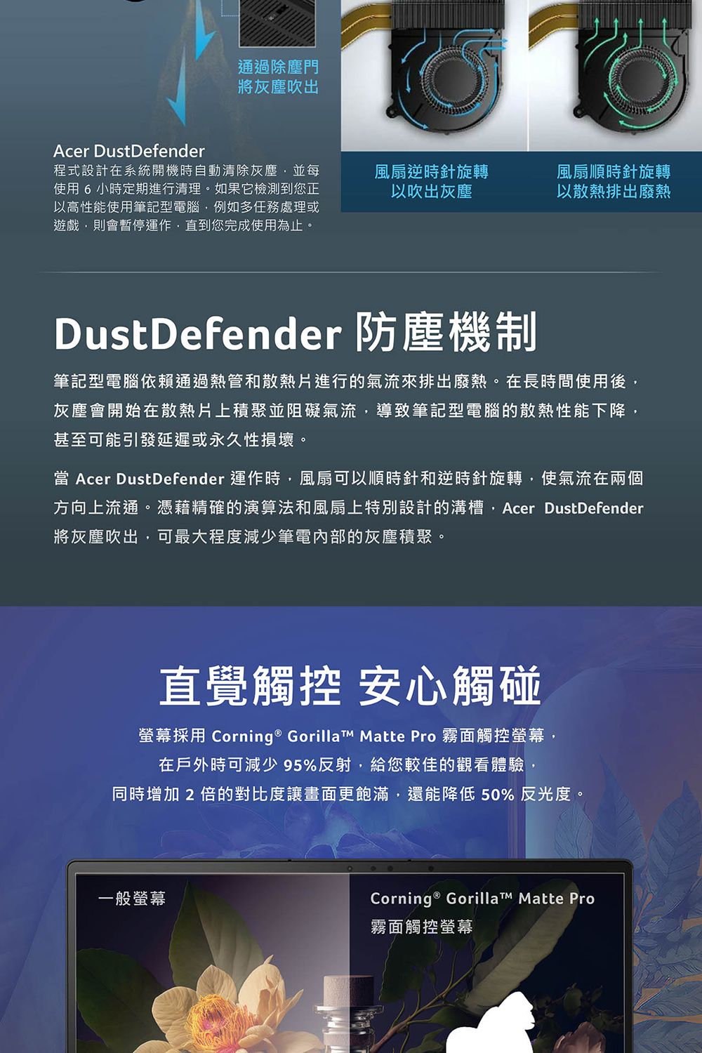 通過除塵門將灰塵吹出Acer DustDefender程式設計在系統開機時自動清除灰塵並每使用6小時定期進行清理。如果它檢測到您正以高性能使用筆記型電腦例如多任務處理或遊戲則會暫停運作直到您完成使用為止。風扇逆時針旋轉以吹出灰塵風扇順時針旋轉以散熱排出廢熱DustDefender 防塵機制筆記型電腦依賴通過熱管和散熱片進行的氣流來排出廢熱。在長時間使用後灰塵會開始在散熱片上積聚並阻礙氣流,導致筆記型電腦的散熱性能下降甚至可能引發延遲或永久性損壞。 Acer DustDefender 運作時,風扇可以順時針和逆時針旋轉,使氣流在兩個方向上流通。憑藉精確的演算法和風扇上特別設計的溝槽,Acer DustDefender將灰塵吹出,可最大程度減少筆電內部的灰塵積聚。直覺觸控 安心觸碰螢幕採用 Corning ® Gorillat™ Matte Pro 霧面觸控螢幕,在戶外時可減少95%反射,給您較佳的觀看體驗同時增加2倍的對比度讓畫面更飽滿,還能降低50%反光度一般螢幕Corning® Gorilla  Matte Pro霧面觸控螢幕