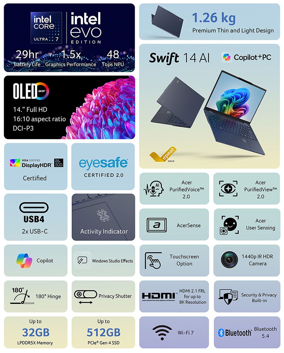intelULTRA 7intelevoEDITION29hr 48Battery Life Graphics erformance Tops NPUOLEDacer14. Full HD16:10 aspect ratioDCIP31.26 kgPremium Thin and Light DesignSwift 14 CopilotPCepeatVESA CERTIFIEDDisplayHDR 500CertifiedeyesafeCERTIFIED 2.0GOLDAcerPurified Voice2.0USB4PaAcerSense USB-CActivity IndicatorCopilotWindows Studio EffectsTouchscreenOption018180 HingePrivacy ShutterUp toUp toLAcerPurifiedView2.0AcerUser Sensing1440p IR HDRCameraHDMI-  HDMI 2.1 FRLfor up to8K ResolutionSecurity &amp; PrivacyBuilt-in32GB512GBWi-Fi 7Bluetooth®Bluetooth5.4LPDDR5X Memory Gen 4 SSD