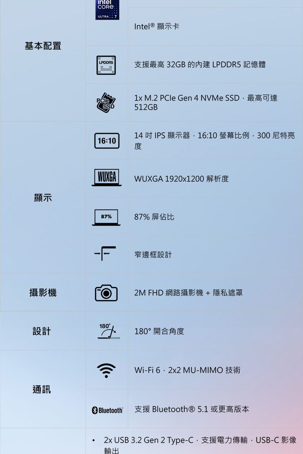 基本配置顯示攝影機intelULTRA 7Intel® 顯示卡LPDDR5支援最高 32GB 的 LPDDR5 記憶體PCle16:101x M.2 PCle Gen 4 NVMe SSD最高可達512GB14 吋IPS 顯示器16:10 螢幕比例300亮WUXGA 1920x1200 解析度87%87% 屏佔比窄邊框設計180設計通訊2M FHD 網路攝影機+隱私遮罩180°開合角度Wi-Fi 62 MU-MIMO 技術Bluetooth支援 Bluetooth® 5.1 或更高版本2x USB 3.2 Gen 2 Type-C,支援電力傳輸,USB-C 影像輸出