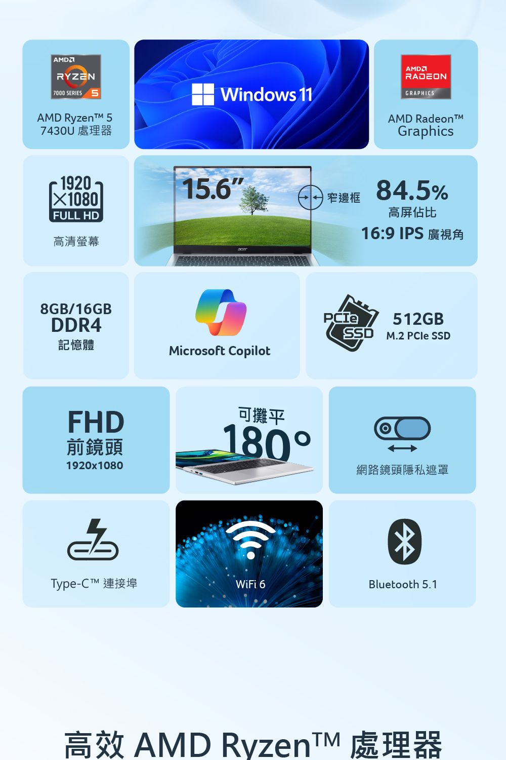 RYZEN7000 SERIESAMD Ryzen 57430U處理器Windows 11AMDRADEONGRAPHICSAMD RadeonGraphics1920FULL HD高清螢幕8GB/16GBDDR4記憶體15.6窄邊框Microsoft CopilotFHD前鏡頭1920x1080可攤平18084.5%高屏佔比16:9 IPS512GBSSD M.2  SSD網路鏡頭隱私遮罩Type- 連接埠WiFi 6Bluetooth 5.1高效 AMD  處理器
