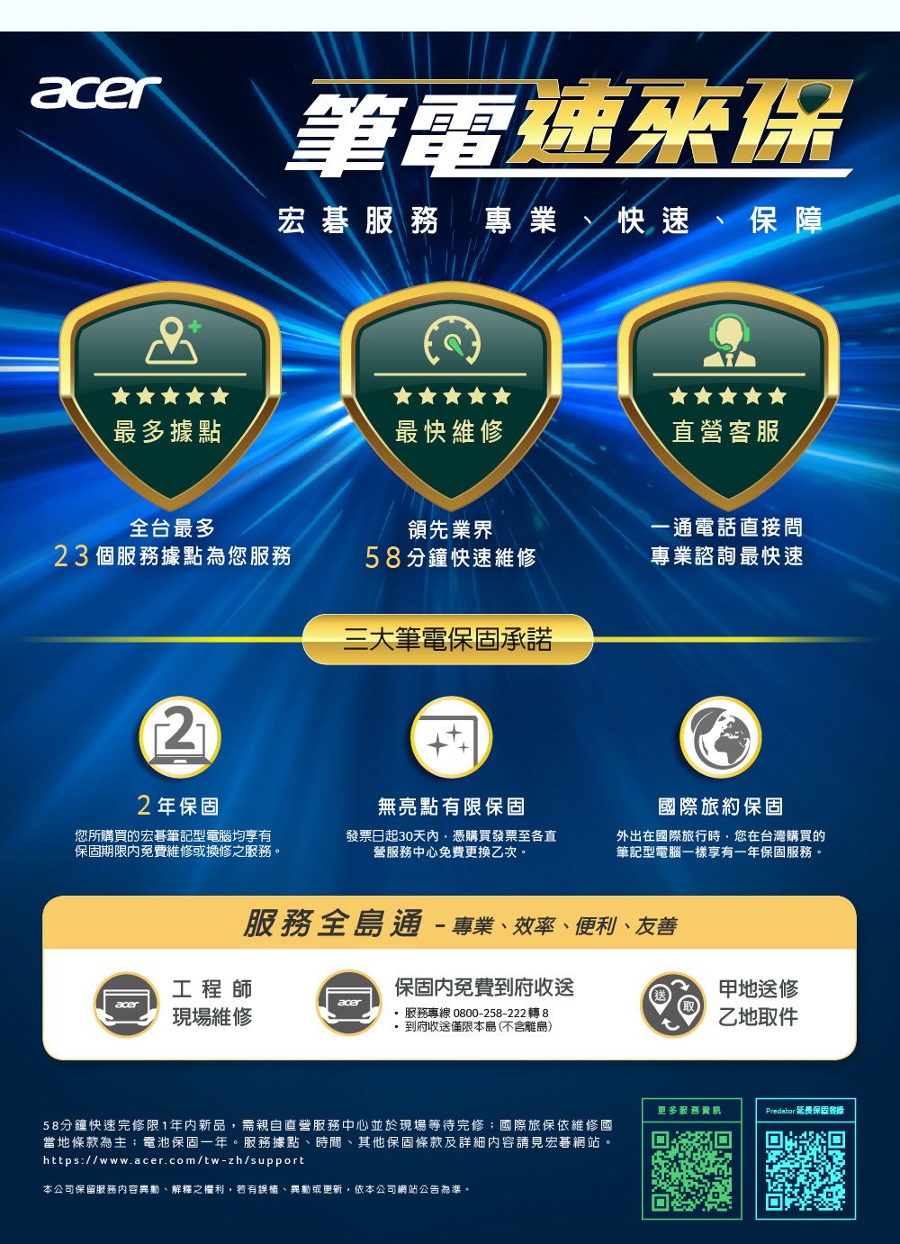 acer筆電速保宏碁服務 專業、快速、保障最多據點最快維修直營客服全台最多領先業界一通電話直接問23個服務據點為您服務58分鐘快速維修專業諮詢最快速三大筆電保固承諾22年保固無亮點有限保固國際旅約保固您所購買宏碁筆記型電腦均享有保固期限免費維修或換修之服務。發票日起30天內憑購買發票至各直營服務中心免費更換乙次。外出在國際旅行時,您在台灣購買的筆記型電腦一樣享有一年保固服務。服務全島通-專業、效率、便利、友善工程師現場維修保固內免費到府收送服務專線 0800-258-222 轉 8到府收送僅限本島(不含離島)58分鐘快速完修限1年内新品,需親自直營服務中心並於現場等待完修;國際旅保依維修國當地條款為主;電池保固一年。服務據點、時間、其他保固條款及詳細內容請見宏碁網站。https://www.acer.com/tw-zh/support本公司保留服務內容異動、解釋之權利,若有誤植、異動或更新,依本公司網站公告為準。地送修乙地取件更多服務資Predator 延長保固的