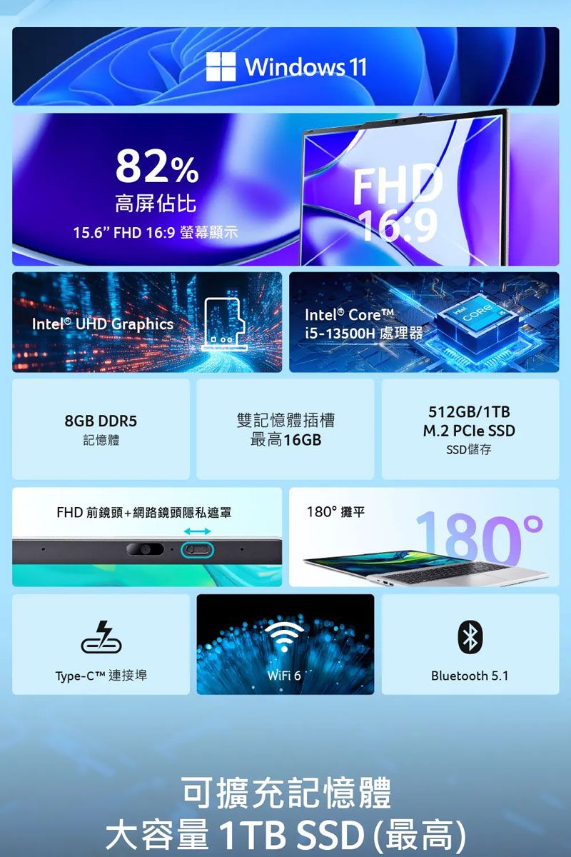 Windows 1182%高屏佔比15.6 16:9 螢幕顯示FHD169Intel UHD Graphics Corei5-13500H 處理器CORE8GB DDR5記憶體雙記憶體插槽最高16GBFHD 前鏡頭+網路鏡頭隱私遮罩180攤平512GB/1TBM.2 PCIe SSD 儲存180°Type-C連接埠WiFi 6Bluetooth 5.1可擴充記憶體大容量 1TB SSD (最高)