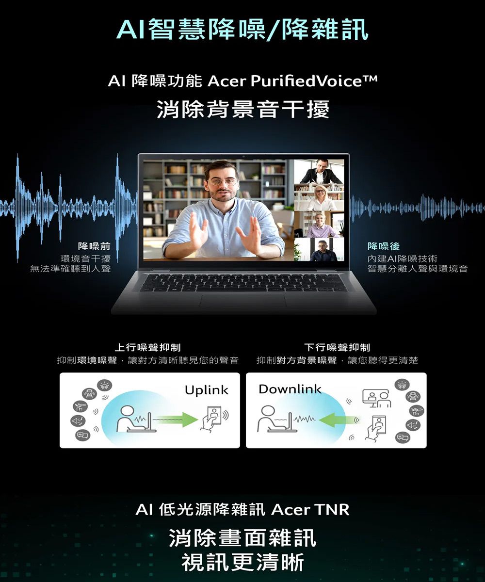 降噪前環境音干擾無法準確聽到人聲智慧降噪降雜訊AI 降噪功能 Acer PurifiedVoiceT消除背景音干擾T降噪後內建AI降噪技術智慧分離人聲與環境音上行噪聲抑制下行噪聲抑制抑制環境噪聲,讓對方清晰聽見您的聲音抑制對方背景噪聲,讓您聽得更清楚UplinkDownlinkmMAI 低光源降雜訊 Acer TNR消除畫面雜訊視訊更清晰