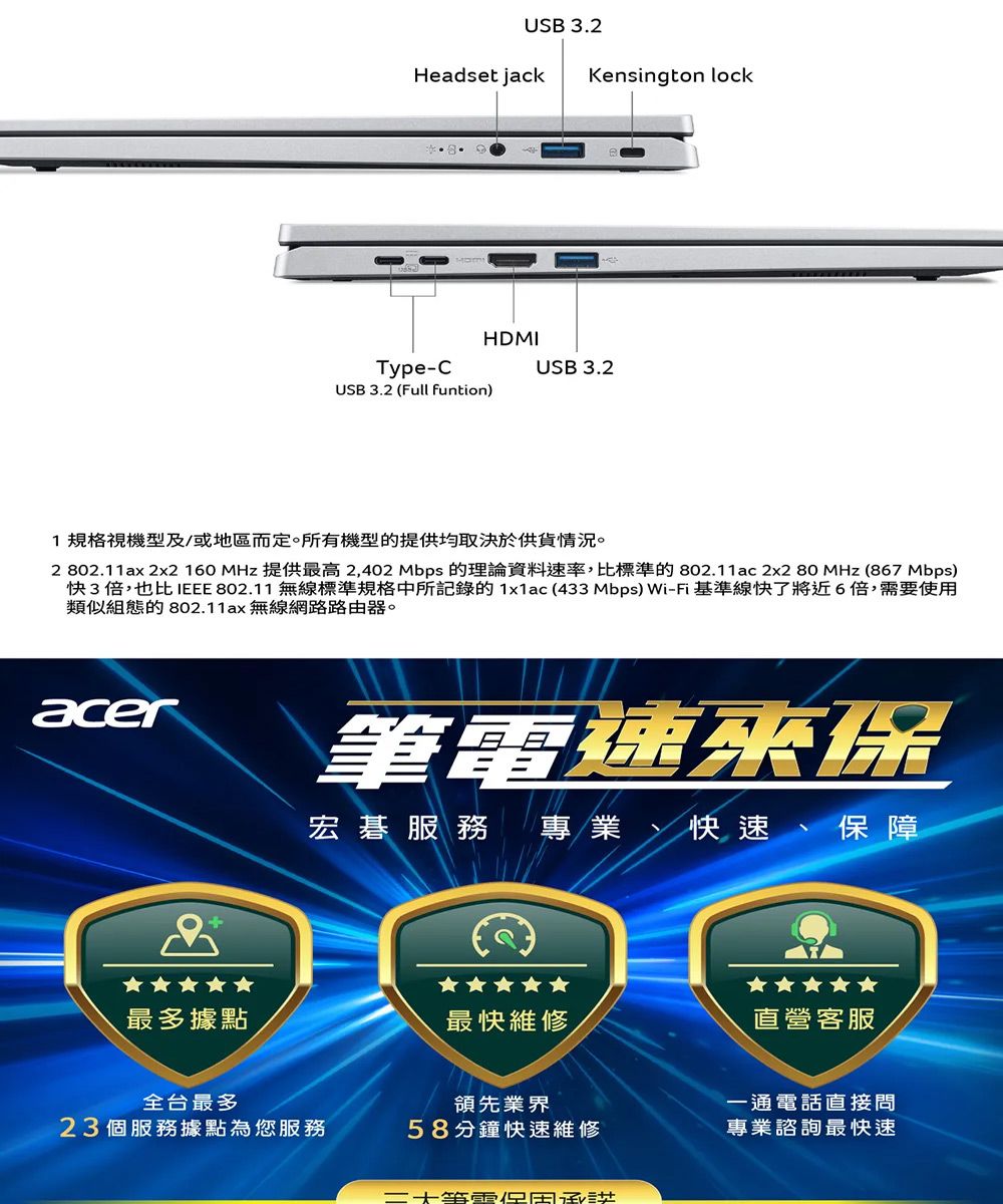 USB 3.2Headset jackType-CUSB 3.2 (Full funtion)Kensington lockHDMIUSB 3.21規格視機型及/或地區而定。所有機型的提供均取決於供貨情況。2 802.11ax 2x2160  提供最高2,402 Mbps 的理論資料速率,比標準的 802.11ac 2x2 80 MHz (867 Mbps)快3倍,也比 IEEE 802.11 無線標準規格中所記錄的1x1ac (433Mbps)Wi-Fi基準線快了將近6倍,需要使用類似組態的 802.11ax無線網路路由器。acer+最多據點筆速來保宏碁服務 專業、快速、保障最快維修,直營客服全台最多領先業界一通電話直接問23個服務據點為您服務58分鐘快速維修專業諮詢最快速大筆電