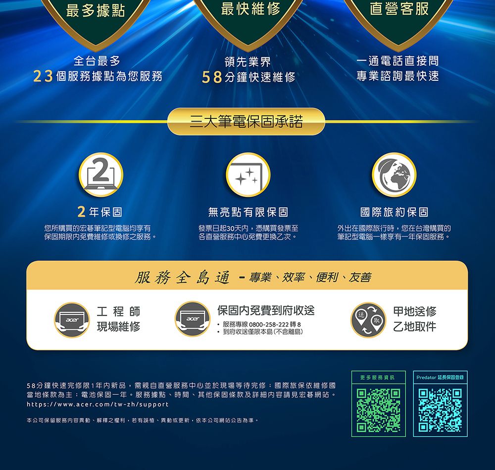最多據點最快維修直營客服全台最多領先業界一通電話直接問23個服務據點為您服務58分鐘快速維修專業諮詢最快速三大筆電保固承諾22年保固您所購買的宏碁筆記型電腦均享有保固期限免費維修或換修之服務。無亮點有限保固發票日起30天内,憑購買發票至各直營服務中心免費更換乙次。國際旅約保固外出在國際旅行時,您在台灣購買的筆記型電腦一樣享有一年保固服務。服務全島通-專業效率、便利、友善工程師保固內免費到府收送aceracer現場維修 服務專線 0800-258-222轉8 到府收送僅限本島(不含離島)地送修乙地取件58分鐘快速完修限1年內新品,需親自直營服務中心並於現場等待完修國際旅保依維修國當地條款為主電池保固一年。服務據點、時間、其他保固條款及詳細內容請見宏碁網站。https://www.acer.com/tw-zh/support本公司保留服務內容異動、解釋之權利,若有誤植、異動或更新,依本公司網站公告為準。更多服務Predator 延長保固登錄