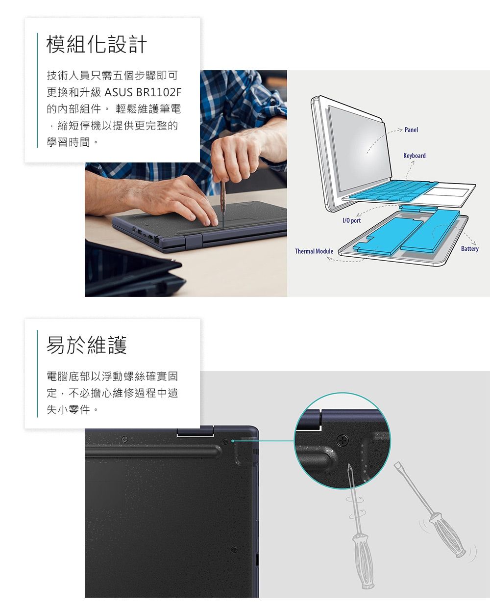模組化設計技術人員只需五個步驟即可更換和升級 ASUS BR1102F的內部組件 輕鬆維護筆電縮短停機以提供更完整的學習時間,。易於維護電腦底部以浮動螺絲確實固定,不必擔心維修過程中遺失小零件。Thermal Module port PanelKeyboardBattery