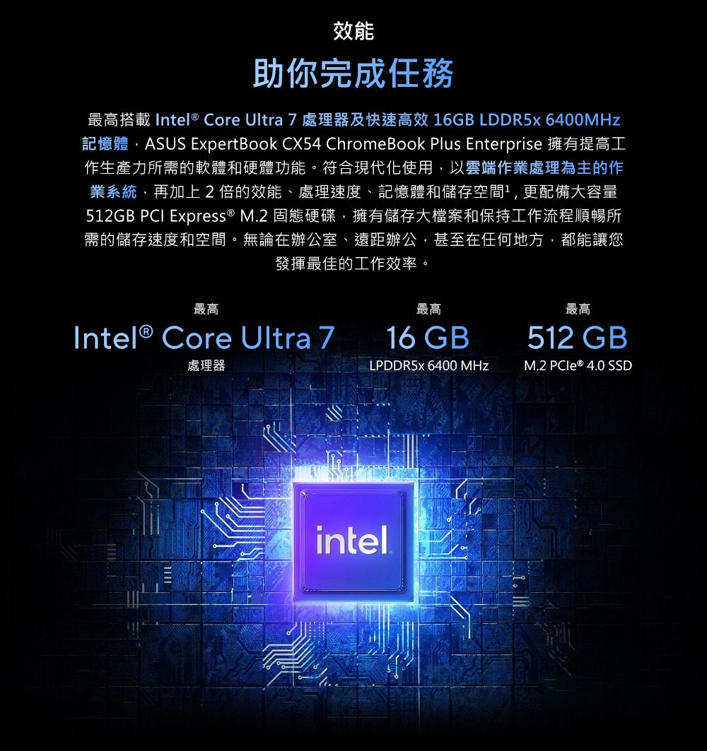 效能助你完成任務最高搭載 Intel® Core Ultra 7處理器及快速高效 16GB LDDR5x 6400MHz記憶體ASUS ExpertBook CX54 ChromeBook Plus Enterprise 擁有提高工作生產力所需的軟體和硬體功能。符合現代化使用以雲端作業處理為主的作業系統再加上2倍的效能、處理速度、記憶體和儲存空間,更配備大容量512GB PCI Express® M.2 固態硬碟,擁有儲存大檔案和保持工作流程順暢所需的儲存速度和空間。無論在辦公室、遠距辦公,甚至在任何地方,都能讓您發揮最佳的工作效率。最高最高Intel® Core Ultra 716 GB最高512 GB處理器LPDDR5x 6400 MHzM.2 PCIe ® 4.0 SSDintel.