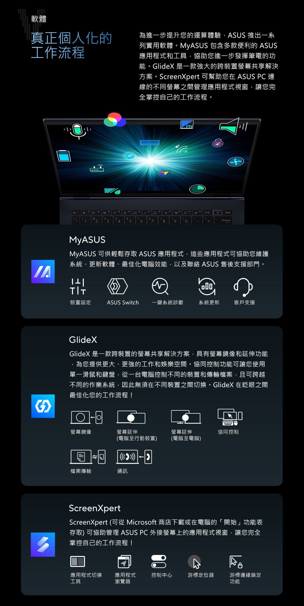 軟體真正個人化的工作流程為進一步提升您的運算體驗SUS 推出一系列實用軟體。MyASUS 包含多款便利的 ASUS應用程式和工具協助您進一步發揮筆電的功能。GlideX 是一款强大的跨裝置螢幕共享解決方案。ScreenXpert 可幫助您在 ASUS PC連線的不同螢幕之間管理應用程式視窗讓您完全掌控自己的工作流程。12 123A678 9MyASUSMyASUS 可供輕鬆存取 ASUS 應用程式這些應用程式可協助您維護系統更新軟體、最佳化電腦效能,以及聯絡 ASUS 售後支援部門。裝置設定ASUS Switch 一鍵系統診斷系統更新客戶支援GlideXGlideX 是一款跨裝置的螢幕共享解決方案,具有螢幕鏡像和延伸功能,為您提供更大、更強的工作和娛樂空間。協同控制功能可讓您使用單一滑鼠和鍵盤,從一台電腦控制不同的裝置和傳輸檔案,且可跨越不同的作業系統,因此無須在不同裝置之間切換。GlideX 在眨眼之間最佳化您的工作流程!螢幕鏡像螢幕延伸螢幕延伸協同控制(電腦至行動裝置)(電腦至電腦) 檔案傳輸通訊ScreenXpertScreenXpert (可從 Microsoft 商店下載或在電腦的「開始」功能表存取) 可協助管理 ASUS PC 外接螢幕上的應用程式視窗,讓您完全掌控自己的工作流程!應用程式切換工具應用程式瀏覽器控制中心游標定位器游標邊緣鎖定功能