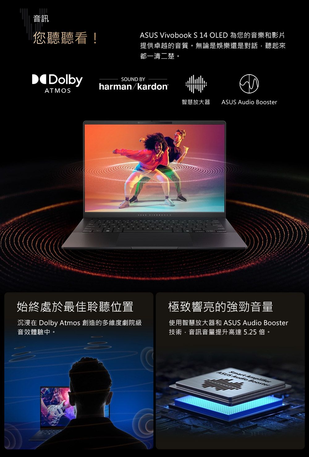 音訊您聽聽看!ASUS Vivobook S 14 OLED 為您的音樂和影片提供卓越的音質。無論是娛樂還是對話聽起來都一清二楚。DDolbySOUND BYharman/kardon®ATMOS始終處於最佳聆聽位置沉浸在 Dolby Atmos 創造的多維度劇院級音效體驗中。智慧放大器ASUS Audio Booster極致響亮的強勁音量使用智慧放大器和 ASUS Audio Booster技術,音訊音量提升高達 5.25 倍。SmartASUS