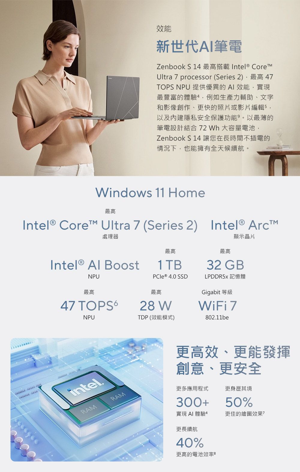 效能新世代AI筆電Zenbook S 14 最高搭載 Intel CoreUltra 7 processor (Series 2)最高47TOPS NPU 提供優異的AI效能,實現最豐富的體驗,例如生產力輔助、文字和影像創作、更快的照片或影片編輯5,以及隱私安全保護功能以最薄的筆電設計結合 72  大容量電池,Zenbook S 14讓您在長時間不插電的情況下,也能擁有全天候。Windows 11 Home最高Intel® Core Ultra 7 (Series 2) Intel® ArcT™處理器Intel®  BoostNPU最高1TB ® 4.0 SSD最高最高47 TOPS628 WNPUTDP (效能模式)顯示晶片最高32 GBLPDDR5X 記憶體Gigabit 等級WiFi 7802.11beintel.RAMRAM更高效、更能發揮創意、更安全更多應用程式更身歷其境300+50%實現 AI 體驗 4更佳的繪圖效果?更長續航40%更高的電池效率 8