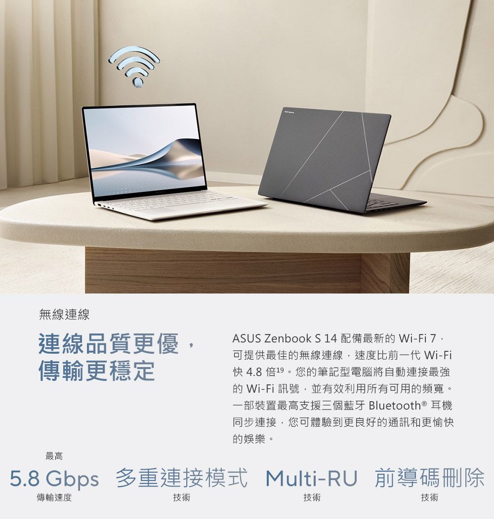 無線連線連線品質更優傳輸更穩定最高ASUS Zenbook S14 配備最新的 Wi-Fi 7,可提供最佳的無線連線,速度比前一代 Wi-Fi快 4.8倍19。您的筆記型電腦將自動連接最強的Wi-Fi 訊號,並有效利用所有可用的頻寬。一部裝置最高支援三個藍牙Bluetooth ® 耳機同步連接,您可體驗到更良好的通訊和更愉快的娛樂。5.8Gbps 多重連接模式 Multi-RU 前導碼刪除傳輸速度技術技術技術