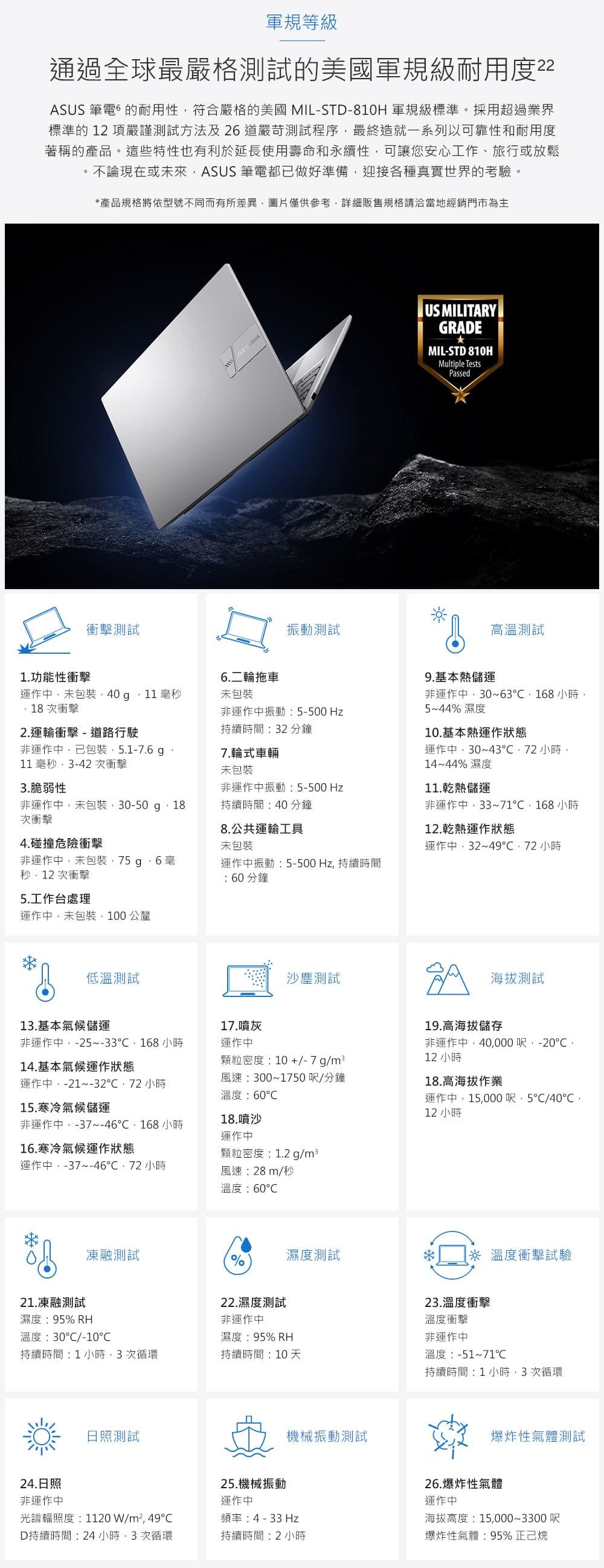軍規等級通過全球最嚴格測試的美國軍規級耐用度2A 筆電的耐用性符合嚴格的美國MIL-STD-810H 軍規級標準採用超過業界標準的12項嚴謹測試方法及26道嚴苛測試程序最終造就一系列以可靠性和耐用度著稱的產品。這些特性也有利於延長使用壽命和永續性可讓您安心工作、旅行或放鬆。不論現在或未來ASUS 筆電都已做好準備迎接各種真實世界的考驗。產品規格將依型號不同而有所差異圖片僅供參考詳細販售規格請洽當地經銷門市為主衝擊測試SUS 振動測試1.功能性衝擊6.二輪拖車運作中未包裝秒18次衝擊未包裝非運作中振動5-500 Hz2.運輸衝擊-道路行駛持續時間32 分鐘US MILITARYGRADEMIL-STD 810HMultiple TestsPassed高溫測試9.基本熱儲運非運作中30~63168小時5~44% 濕度10.基本熱運作狀態非運作中已包裝5.1-7.6g7.輪式車輛運作中30~4372小時11 毫秒3-42次衝擊3.脆弱性未包裝14~44% 濕度非運作中振動:5-500 Hz11.熱儲運非運作中未包裝30-50g.18次衝擊持續時間:40分鐘8.公共運輸工具非運作中33~71168小時12.乾熱運作狀態4.碰撞危險衝擊未包裝運作中32~49 小時非運作中未包裝75g6毫秒12 次衝擊運作中振動:5-500Hz持續時間:分鐘5.工作台處理運作中未包裝,100 公釐低溫測試沙塵測試13.基本氣候儲運17.灰非運作中,-25~-33,168小時14.基本氣候運作狀態運作中運作中,-21~-32 小時15.寒冷氣候儲運顆粒密度:10+/-7g/m3風速:300~1750呎/分鐘溫度:6018.噴沙非運作中,-37~46,168小時運作中16.寒冷氣候運作狀態顆粒密度:1.2g/m3運作中,-37~-46 小時風速:28m/秒溫度:60凍融測試濕度測試%海拔測試19.高海拔儲存非運作中,40,000呎:-2012 小時18.高海拔作業運作中,15,000呎5/40,12 小時*※溫度衝擊試驗21.凍融測試濕度:95% RH22.濕度測試非運作中溫度:30/-10濕度:95% RH23.溫度衝擊溫度衝擊非運作中持續時間:1小時,3次循環持續時間:10天溫度:-51~71℃日照測試機械振動測試持續時間:1小時,3次循環爆炸性氣體測試24.日照25.機械振動非運作中運作中26.爆炸性氣體運作中光譜輻照度:1120W/m²,49℃頻率:4-33Hz海拔高度:15,000~3300呎D持續時間:24小時,3次循環持續時間:2小時爆炸性氣體:95%正己烷