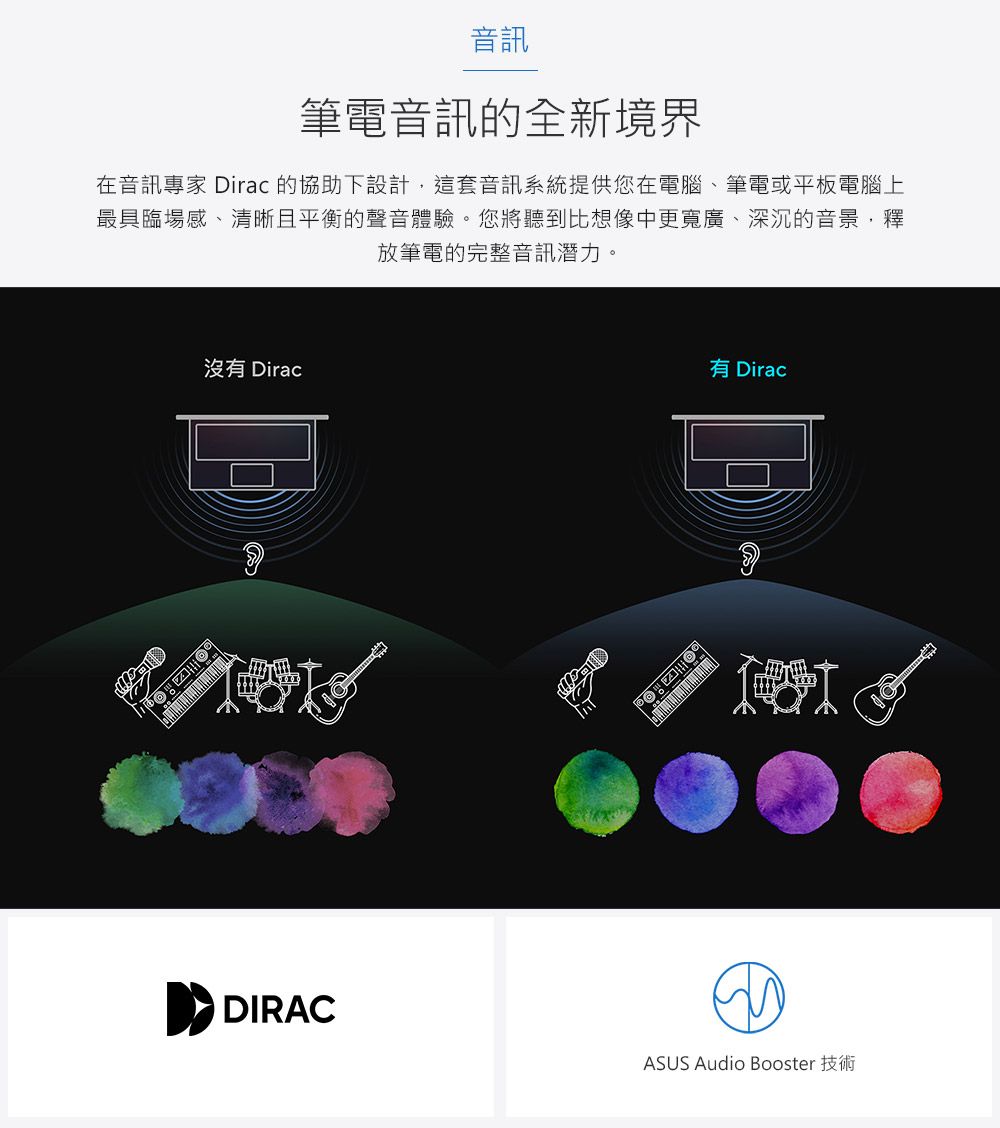 音訊筆電音訊的全新境界在音訊專家 Dirac 的協助下設計這套音訊系統提供您在電腦、筆電或平板電腦上最具臨場感、清晰且平衡的聲音體驗。您將聽到比想像中更寬廣、深沉的音景,釋放筆電的完整音訊潛力。沒有 Dirac有 Dirac DIRACASUS Audio Booster