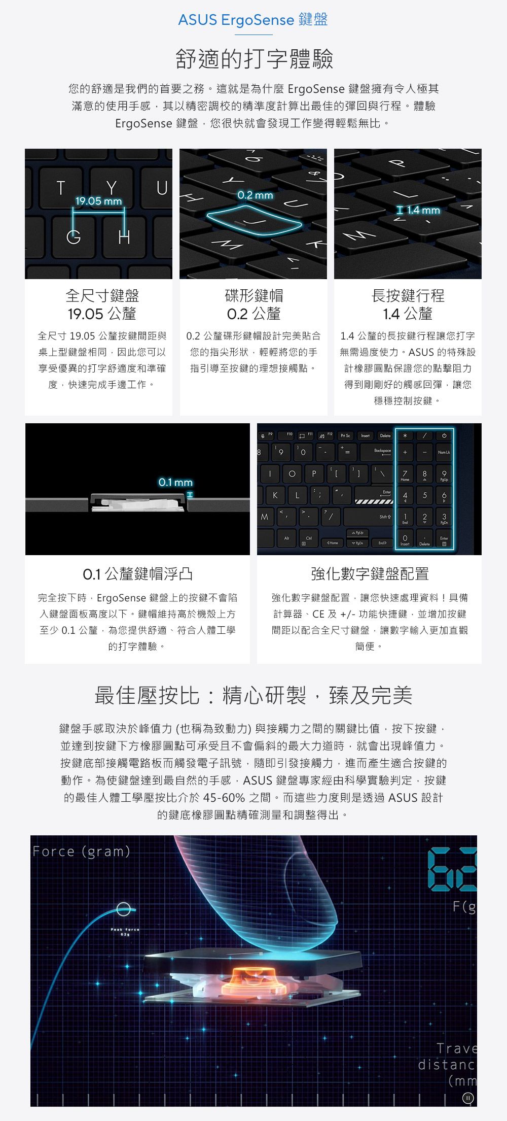SUS EroSense 鍵盤舒適的打字體驗您的舒適是我們的首要之務。這就是為什麼ErgoSense 鍵盤擁有令人極其滿意的使用手感其以精密調校的精準度計算出最佳的彈回與行程。體驗ErgoSense 鍵盤您很快就會發現工作變得輕鬆無比。Y.2 1.5 1. 全尺寸鍵盤19.05 公釐全尺寸 19.05 公釐按鍵間距與桌上型鍵盤相同,因此您可以享受優異的打字舒適度和準確度,快速完成手邊工作。碟形鍵帽0.2 公釐0.2 公釐碟形鍵帽設計完美貼合您的指尖形狀,輕輕將您的手指引導至按鍵的理想接觸點。長按鍵行程1.4 公釐1.4 公釐的長按鍵行程讓您打字無需過度使力。ASUS 的特殊設計橡膠圓點保證您的點擊阻力得到剛剛好的觸感回彈,讓您穩穩控制按鍵。0.1 mm0.1 公釐鍵帽浮凸完全按下時,ErgoSense 鍵盤上的按鍵不會陷入鍵盤面板高度以下。鍵帽維持高於機殼上方至少 0.1 公釐,為您提供舒適、符合人體工學的打字體驗。A   890=+-Num LkP]7KL494M130EndDeleteM強化數字鍵盤配置強化數字鍵盤配置,讓您快速處理資料!具備計算器、CE 及+/-功能快捷鍵,並增加按鍵間距以配合全尺寸鍵盤,讓數字輸入更加直觀簡便。最佳壓按比精心研製,臻及完美鍵盤手感取決於峰值力(也稱為致動力) 與接觸力之間的關鍵比值,按下按鍵,並達到按鍵下方橡膠圓點可承受且不會偏斜的最大力道時,就會出現峰值力。按鍵底部接觸電路板而觸發電子訊號,隨即引發接觸力,進而產生適合按鍵的動作。為使鍵盤達到最自然的手感,ASUS 鍵盤專家經由科學實驗判定,按鍵的最佳人體工學壓按比介於45-60%之間。而這些力度則是透過ASUS 設計的鍵底橡膠圓點精確測量和調整得出。Force (gram)Ө forceF(gTravedistanc(mm