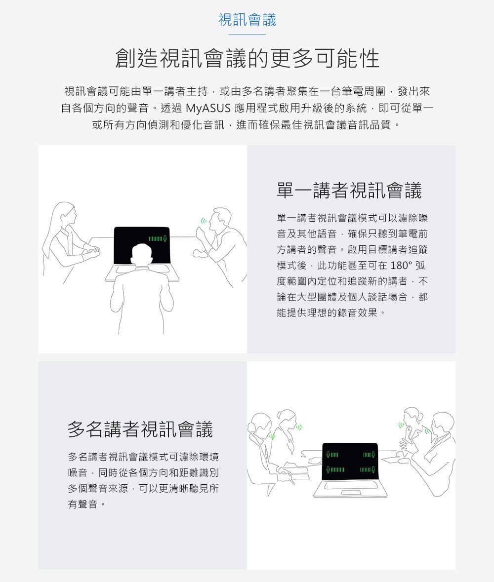 視訊會議創造視訊會議的更多可能性視訊會議可能由單一講者主持或由多名講者聚集在一台筆電周圍發出來自各個方向的聲音。透過MyASUS 應用程式啟用升級後的系統,即可從單一或所有方向偵測和優化音訊,進而確保最佳視訊會議音訊品質。多名講者視訊會議多名講者視訊會議模式可濾除環境噪音,同時從各個方向和距離識別多個聲音來源,可以更清晰聽見所有聲音。單一講者視訊會議單一講者視訊會議模式可以濾除噪音及其他語音,確保只聽到筆電前方講者的聲音。啟用目標講者追蹤模式後,此功能甚至可在180°弧度範圍內定位和追蹤新的講者,不論在大型團體及個人談話場合,都能提供理想的錄音效果。