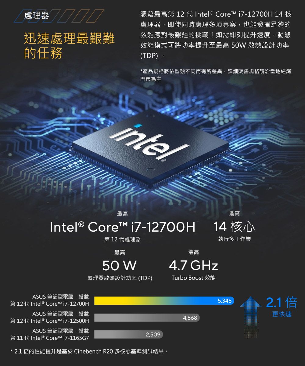 處理器迅速處理最艱難任務憑藉最高第 12 代Intel® Core i7-12700H 14 核處理器即使同時處理多項專案也能發揮足夠的效能應對最艱鉅的挑戰!如需即刻提升速度動態效能模式可將功率提升至最高50W 散熱設計功率(TDP)*產品規格將依型號不同而有所差異,詳細販售規格請洽當地經銷門市為主intel最高Intel® Core i7-12700H第12代處理器最高50 W最高14 核心執行多工作業最高4.7 GHzASUS 筆記型電腦,搭載處理器散熱設計功率 (TDP)Turbo Boost 效能第12代Intel® Core™ i7-12700HASUS 筆記型電腦,搭載第12代Intel® Core™ i7-12500HASUS 筆記型電腦,搭載第11代Intel® Core™ i7-1165G72,509* 2.1 倍的性能提升是基於 Cinebench R20 多核心基準測試結果。4,5685,3452.1倍更快速