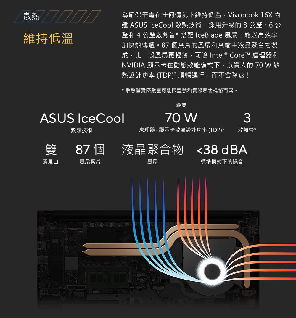 散熱維持低溫為確保筆電在任何情況下維持低溫,Vivobook  建 ASUS IceCool 散熱技術,採用升級的8公釐、6公釐和4公釐散熱管*搭配 IceBlade 風扇,能以高效率加快熱傳遞。87 個葉片的風扇和葉輪由液晶聚合物製成,比一般風扇更輕薄,可讓 Intel® Core™ 處理器和NVIDIA 顯示卡在動態效能模式下,以驚人的   散熱設計功率 (TDP) 順暢運行,而不會降速!*散熱管實際數量可能因型號和實際販售規格而異。最高ASUS IceCool70 3散熱技術處理器+顯示卡散熱設計功率(TDP) 散熱管*雙87 個液晶聚合物 <38dBA通風口風扇葉片風扇標準模式下的噪音