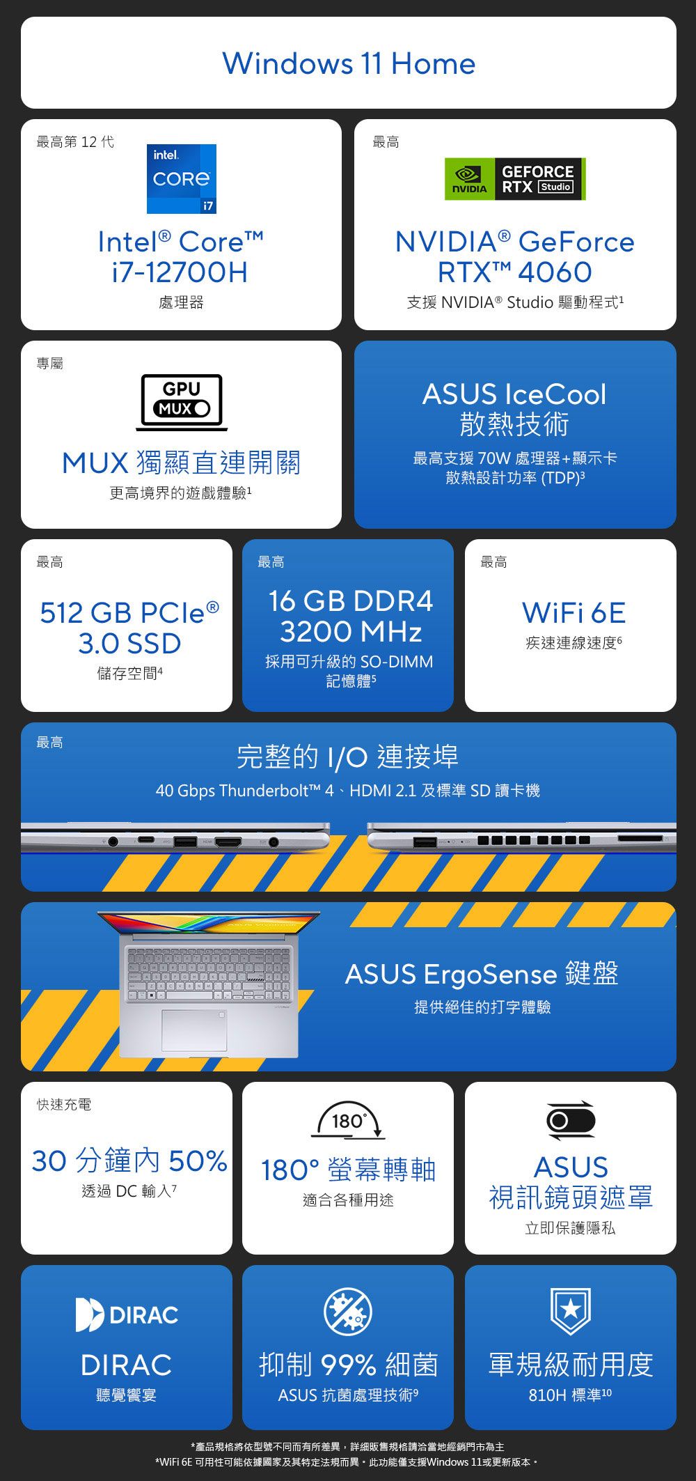 最高第 2 intel專屬Windows 1 HomeIntel® CoreTMi7-12700H處理器GPUMUX 獨顯直連開關更高境界的遊戲體驗1最高GEFORCENVIDIARTX StudioNVIDIA® GeForceRTXT 4060支援 NVIDIA® Studio 驅動程式1ASUS IceCool散熱技術最高支援 70W 處理器+顯示卡散熱設計功率(TDP)最高最高最高12 GB PCle®3.0 SSD16 GB DDR43200 WiFi 6E疾速連線速度 6儲存空間4採用可升級的 SO-DIMM記憶體5最高完整的I/O 連接埠40 Gbps Thunderbolt™ 4、HDMI 2.1 及標準 SD 讀卡機快速充電ASUS ErgoSense 鍵盤提供絕佳的打字體驗30 分鐘 50%透過DC輸入180180°螢幕轉軸適合各種用途ASUS視訊鏡頭遮罩立即保護隱私DIRACDIRAC抑制 99% 細菌軍規級耐用度聽覺宴ASUS 抗菌處理技術810H 標準 10*產品規格將依型號不同而有所差異,詳細販售規格請洽當地經銷門市為主*WiFi 6E 可用性可能依據國家及其特定法規而異。此功能僅支援Windows 11或更新版本。