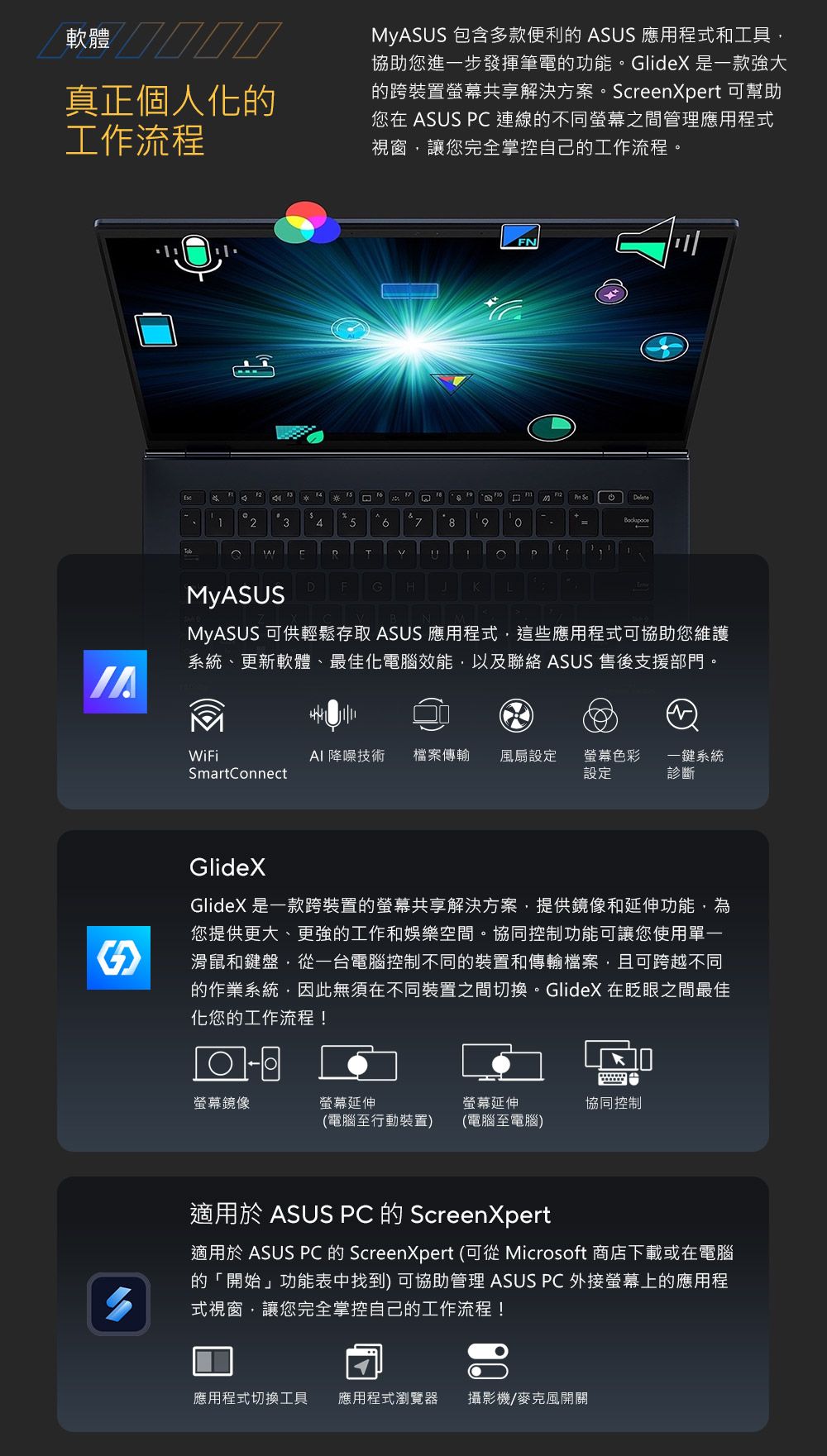 軟體 真正個人的工作流程MyASUS 包含多款便利的 ASUS 應用程式和工具協助您進一步發揮筆電的功能。lideX 是一款強大的跨裝置螢幕共享解決方案。ScreenXpert 可幫助您在 ASUS PC 連線的不同螢幕之間管理應用程式視窗讓您完全掌控自己的工作流程。1 2345MyASUSFFN17  89=TDMyASUS 可供輕鬆存取 ASUS 應用程式這些應用程式可協助您維護系統、更新軟體、最佳化電腦效能,以及聯絡 ASUS 售後支援部門。WiFi 降噪技術 檔案傳輸SmartConnect風扇設定 螢幕色彩設定一鍵系統診斷GGlideXGlideX 是一款跨裝置的螢幕共享解決方案,提供鏡像和延伸功能,為您提供更大、更強的工作和娛樂空間。協同控制功能可讓您使用單一滑鼠和鍵盤,從一台電腦控制不同的裝置和傳輸檔案,且可跨越不同的作業系統,因此無須在不同裝置之間切換。GlideX 在眨眼之間最佳化您的工作流程!螢幕鏡像螢幕延伸螢幕延伸協同控制(電腦至行動裝置)(電腦至電腦)適用於 ASUS PC 的 ScreenXpert適用於 ASUS PC 的 ScreenXpert (可從 Microsoft 商店下載或在電腦的「開始」功能表中找到)可協助管理 ASUS PC 外接螢幕上的應用程式視窗,讓您完全掌控自己的工作流程!應用程式切換工具 應用程式瀏覽器 攝影機/麥克風開關