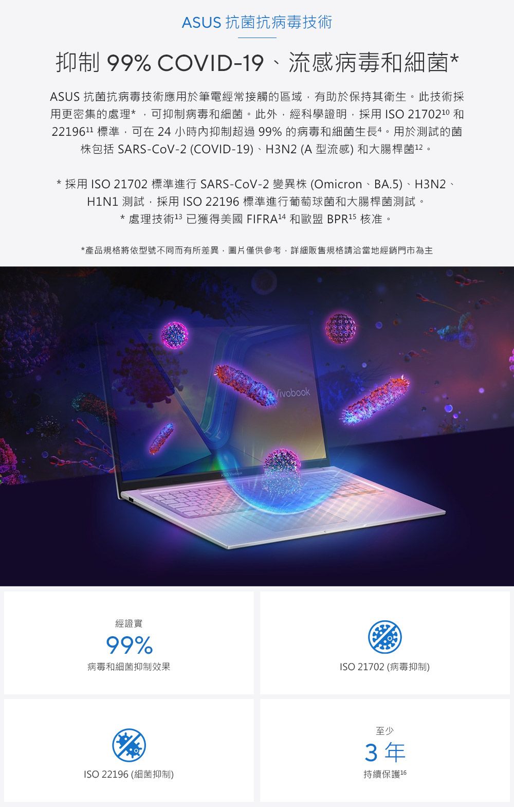 ASUS 抗菌抗病毒技術抑制 99% COVID-19、流感病毒和細菌*ASUS 抗菌抗病毒技術應用於筆電經常接觸的區域有助於保持其衛生。此技術採用更密集的處理*可抑制病毒和細菌。此外,經科學證明,採用 ISO 2170210 和221961 標準,可在24小時抑制超過99%的病毒和細菌生長。用於測試的菌包括 SARS-CoV-2 COVID-19)、H3N2(A型流感)和大腸桿菌12。* 採用 ISO 21702 標準進行 SARS-CoV-2 變異 (Omicron、BA.5)、H3N2、H1N1 測試,採用 ISO 22196標準進行葡萄球菌和大腸桿菌測試。* 處理技術13 已獲得美國FIFRA14 和歐盟 BPR15 核准。*產品規格將依型號不同而有所差異,圖片僅供參考,詳細販售規格請洽當地經銷門市為主經證實99%病毒和細菌抑制效果ISO 22196 (細菌抑制) ISO 21702 (病毒抑制)至少3年持續保護16