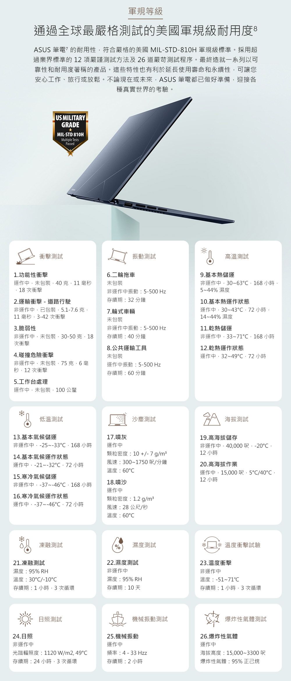 軍規等級通過全球最嚴格測試的美國軍規級耐用度ASUS 筆電的耐用性符合嚴格的美國MIL-STD-810H 軍規級標準。採用超過業界標準的12項嚴謹測試方法及26道嚴苛測試程序。最終造就一系列以可靠性和耐用度著稱的產品。這些特性也有利於延長使用壽命和永續性可讓您安心工作旅行或放鬆。不論現在或未來ASUS 筆電都已做好準備迎接各種真實世界的考驗。US MILITARYGRADEMIL-STD 810HMultiple TestsPassed衝擊測試振動測試高溫測試1.功能性衝擊6.二輪拖車9.基本熱儲運運作中未包裝40克11毫秒次衝擊未包裝非運作中振動5-500 2.運輸衝擊-道路行駛存續期32 分鐘非運作中30~63168 小時5~44% 濕度10.基本熱運作狀態非運作中已包裝5.1-7.6克11 毫秒3-42次衝擊7.輪式車輛運作中30~4372 小時14~44% 濕度未包裝3.脆弱性非運作中振動:5-500 Hz11.熱儲運非運作中未包裝30-50克18次衝擊存續期:40分鐘8.公共運輸工具非運作中33~71、168小時12.乾熱運作狀態4.碰撞危險衝擊未包裝運作中32~49 小時非運作中未包裝75克6毫秒12 次衝擊運作中振動:5-500 Hz存續期:60分鐘5.工作台處理運作中未包裝100公釐低溫測試沙塵測試海拔測試13.基本氣候儲運17.噴灰19.高海拔儲存非運作中-25~-33168小時運作中14.基本氣候運作狀態運作中-21~3272 小時15.寒冷氣候儲運顆粒密度:10+/-7g/m3風速:300~1750呎/分鐘溫度:60非運作中40000呎:-2012 小時20.高海拔作業非運作中,-37~46,168小時18.噴沙運作中運作中,15,000呎,5/412 小時16.寒冷氣候運作狀態顆粒密度:1.2g/m3運作中,-37~46,72小時風速:28公尺/秒溫度:60℃凍融測試%濕度測試*溫度衝擊試驗21.凍融測試22.濕度測試濕度:95% RH非運作中溫度:30℃/-10濕度:95%RH存續期:1小時,3次循環存續期:10天23.溫度衝擊非運作中溫度:-51~71℃存續期:1小時,3次循環日照測試24.日照機械振動測試爆炸性氣體測試25.機械振動非運作中運作中26.爆炸性氣體運作中光譜度:1120W/m2,49℃頻率: 4-33 Hzz海拔高度:15,000~3300呎存續期:24 小時,3次循環存續期:2 小時爆炸性氣體:95%正己烷