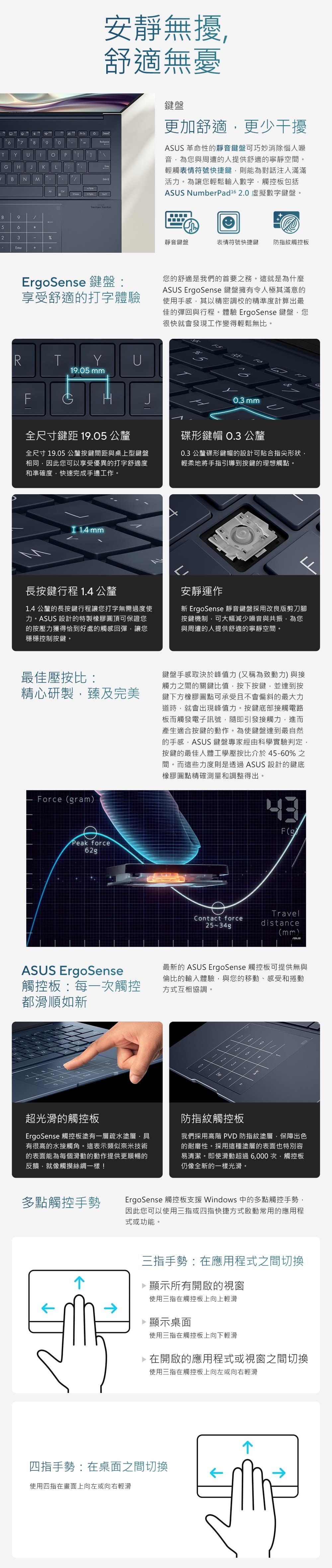 7TUPHKBNL85623Enter+% 9安靜無擾舒適無憂鍵盤更加舒適更少干擾ASUS 革命性靜音鍵盤可巧妙消除惱人噪音為您與周遭的人提供舒適的寧靜空間輕觸表情符號快捷鍵則能為對話注入滿滿活力。為讓您輕鬆輸入數字觸控板包括ASUS NumberPad16 2.0 虛擬數字鍵盤。 kardon靜音鍵盤表情符號快捷鍵 防指紋觸控板EroSense 鍵盤:享受舒適的打字體驗您的舒適是我們的首要之務。這就是為什麼ASUS ErgoSense 鍵盤擁有令人極其滿意的使用手感其以精密調校的精準度計算出最佳的彈回與行程。體驗 ErgoSense 鍵盤,您很快就會發現工作變得輕鬆無比。RTYU19.05 FJ0.3 mm全尺寸鍵距 19.05 公釐碟形鍵帽 O.3 公釐全尺寸19.05 公釐按鍵間距與桌上型鍵盤相同,因此您可以享受優異的打字舒適度和準確度,快速完成手邊工作。0.3 公釐碟形鍵帽的設計可貼合指尖形狀,輕柔地將手指引導到按鍵的理想觸點。 1. mmM長按鍵行程 1.4 公釐1.4 公釐的長按鍵行程讓您打字無需過度使力。ASUS 設計的特製橡膠圓頂可保證您的按壓力獲得恰到好處的觸感回彈,讓您穩穩控制按鍵。最佳壓按比:精心研製,臻及完美Forcegram)Peak force安靜運作新 ErgoSense 靜音鍵盤採用改良版剪刀腳按鍵機制,可大幅減少噪音與共振,為您與周遭的人提供舒適的寧靜空間。鍵盤手感取決於峰值力(又稱為致動力)與接觸力之間的關鍵比值,按下按鍵,並達到按鍵下方橡膠圓點可承受且不會偏斜的最大力道時,就會出現峰值力。按鍵底部接觸電路板而觸發電子訊號,隨即引發接觸力,進而產生適合按鍵的動作。為使鍵盤達到最自然的手感,ASUS 鍵盤專家經由科學實驗判定,按鍵的最佳人體工學壓按比介於4560%之間。而這些力度則是透過ASUS 設計的鍵底橡膠圓點精確測量和調整得出。4F(gTravelContact force25~34gdistance(mm)ASUS ErgoSense觸控板:每一次觸控都滑順如新最新的 ASUS ErgoSense 觸控板可提供無與倫比的輸入體驗,與您的移動、感受和捲動方式互相協調。-28。9超光滑的觸控板ErgoSense 觸控板塗有一層疏水塗層,具有很高的水接觸角。這表示類似奈米技術的表面能為每個滑動的動作提供更順暢的反饋,就像觸摸絲綢一樣!防指紋觸控板我們採用高階 PVD 防指紋塗層,保障出色的耐磨性。採用這種塗層的表面也特別容易清潔。即使滑動超過6,000次,觸控板仍像全新的一樣光滑。多點觸控手勢-ErgoSense 觸控板支援 Windows 中的多點觸控手勢因此您可以使用三指或四指快捷方式啟動常用的應用程式或功能。三指手勢:應用程式之間切換顯示所有開啟的視窗使用三指在觸控板上向上輕滑 顯示桌面使用三指在觸控板上向下輕滑 在開啟的應用程式或視窗之間切換使用三指在觸控板上向左或向右輕滑四指手勢:在桌面之間切換使用四指在畫面上向左或向右輕滑G