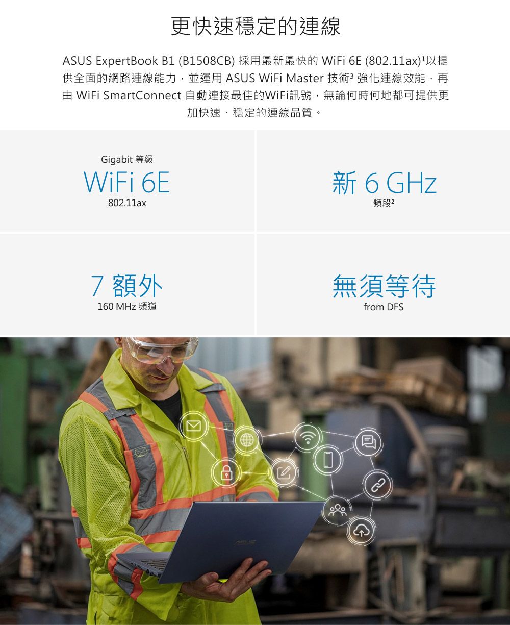 更快速穩定的連線ASUS ExpertBook B (B1508CB) 採用最新最快的 WiFi 6E (80.11ax)1以提供全面的網路連線能力,並運用 ASUS WiFi Master 技術強化連線效能,再 WiFi SmartConnect 自動連接最佳的WiFi訊號,無論何時何地都可提供更加快速、穩定的連線品質。Gigabit 等級WiFi 6E802.11ax新 6 GHz頻段2 額外160 MHz 頻道無須等待from DFS