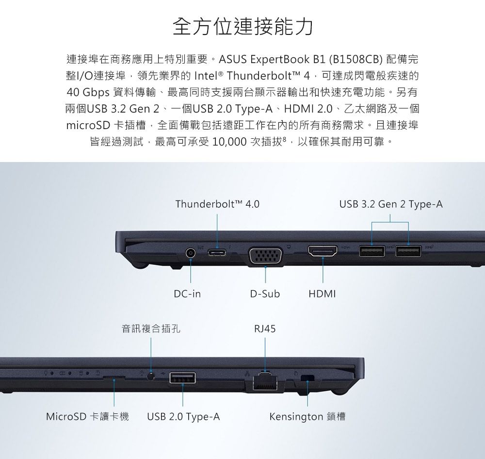 全方位連接能力連接埠在商務應用上特別重要。ASUS ExpertBook B1 (B1508CB) 配備完整I/O連接埠,領先業界的 Intel ® Thunderbolt 4,可達成閃電般疾速的40 Gbps 資料傳輸、最高同時支援兩台顯示器輸出和快速充電功能。另有兩個USB 3.2 Gen 2、一個USB 2.0 Type-A、HDMI 2.0、乙太網路及一個microSD 卡插槽,全面備戰包括遠距工作的所有商務需求。且連接埠皆經過測試,最高可承受10,000次插拔,以確保其耐用可靠。Thunderbolt™ 4.0USB 3.2 Gen 2 Type-ADC-inD-SubHDMI音訊複合插孔RJ45MicroSD 卡讀卡機 USB 2.0 Type-AKensington 鎖槽