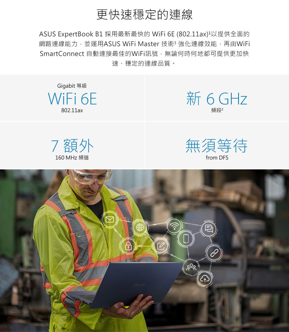 更快速穩定的連線ASUS ExpertBook B1 採用最新最快的 WiFi 6E (80.11ax)以提供全面的網路連線能力,並運用ASUS WiFi Master 技術強化連線效能,再由WiFiSmartConnect 自動連接最佳的WiFi訊號,無論何時何地都可提供更加快速、穩定的連線品質。Gigabit 等級WiFi 6E802.11ax新 6 GHz頻段27額外160 MHz 頻道無須等待from DFS