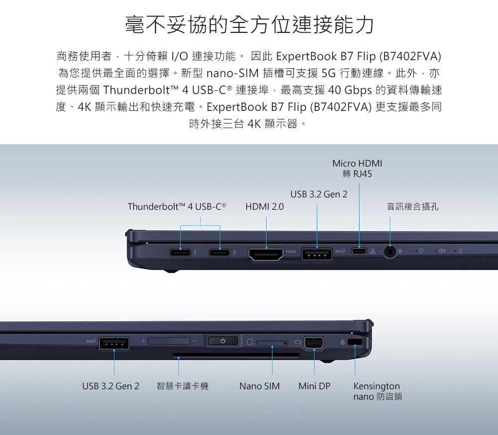 毫不妥協的全方位連接能力商務使用者,十分倚賴 連接功能。 因此 ExpertBook B7 Flip (B7402FVA)為您提供最全面的選擇。新型 nano-SIM 插槽可支援5G行動連線。此外,亦提供兩個 Thunderbolt™ 4 USB-C 連接埠,最高支援 40 Gbps 的資料傳輸速度、4K 顯示輸出和快速充電。ExpertBook B7 Flip (B7402FVA)更支援最多同時外接三台4K 顯示器。Micro 轉 RJ45USB 3.2 Gen 2Thunderbolt™ 4 USB-C ® HDMI 2.0音訊複合插孔HDMIUSB 3.2 Gen 2 智慧卡讀卡機Nano SIMMini DPKensingtonnano 防盜鎖