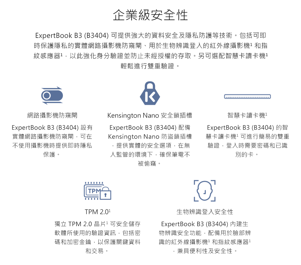 企業級安全性ExpertBook B3 (B3404)可提供強大的資料安全及隱私防護等技術。包括可即時保護隱私的實體網路攝影機防閘、用於生物辨識登入的紅外線攝影機和指紋感應器以此強化身分驗證並防止未經授權的存取。另可選配智慧卡讀卡機輕鬆進行雙重驗證。K網路攝影機防窺閘ExpertBook B3(B3404)設有實體網路攝影機防窺閘,可在不使用攝影機時提供即時隱私保護。Kensington Nano 安全鎖插槽ExpertBook B3 (B3404) 配備Kensington Nano 防盜鎖插槽,提供實體的安全選項,在無人監管的環境下,確保筆電不被偷竊。智慧卡讀卡機ExpertBook B3(B3404)的智慧卡讀卡機可進行簡易的雙重驗證,登入時需要密碼和已識別的卡。TPMTPM 2.01獨立 TPM 2.0 1可安全儲存軟體所使用的驗證資訊,包括密碼和加密金鑰,以保護關鍵資料和交易。生物辨識登入安全性ExpertBook B3(B3404)生物辨識安全功能,配備用於臉部辨識的紅外線攝影機和指紋感應器兼具便利性及安全性。