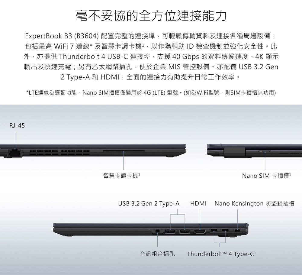 RJ-45毫不妥協的全方位連接能力ExpertBook B3 (B3604)配置完整的連接埠可輕鬆傳輸資料及連接各種周邊設備,包括最高 WiFi 7連線*及智慧卡讀卡機,以作為輔助ID檢查機制並強化安全性。此外,亦提供 Thunderbolt 4 USB-C 連接埠,支援 40 Gbps 的資料傳輸速度、4K 顯示輸出及快速充電;另有乙太網路插孔,便於企業 MIS管控設備。亦配備USB 3.2 Gen2 Type-A 和HDMI,全面的連接力有助提升日常工作效率。*LTE連線為選配功能。Nano SIM插槽僅適用於4G(LTE)型號。(如為WiFi型號,則SIM卡插槽無功用)智慧卡讀卡機Nano SIM 卡插槽USB 3.2 Gen 2 Type-A HDMINano Kensington 防盜鎖插槽音訊組合插孔ThunderboltTM 4 Type-