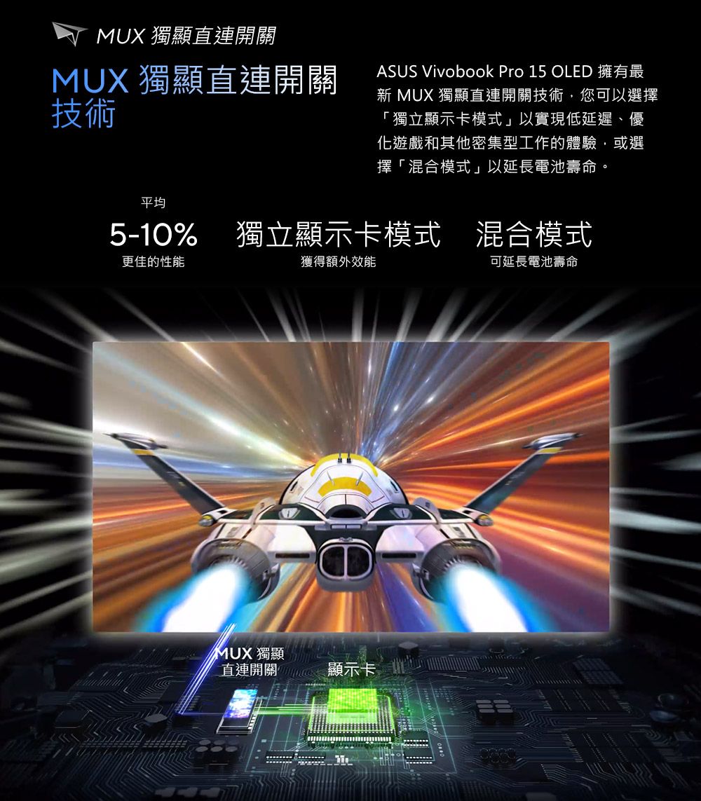 MUX 獨顯直連開關MUX 獨顯直連開關技術ASUS Vivobook Pro 15 OLED 擁有最 MUX 獨顯直連開關技術您可以選擇「獨立顯示卡模式」以實現低延遲、優化遊戲和其他密集型工作的體驗,或選擇「混合模式」以延長電池壽命。平均5-10% 獨立顯示卡模式 混合模式更佳的性能獲得額外效能可延長電池壽命MUX 獨顯直連開關 顯示卡