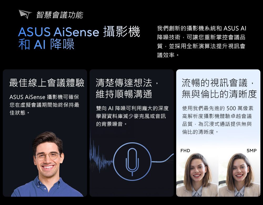 智慧會議功能ASUS AiSense 攝影機和AI 降噪我們創新的攝影機系統和 ASUS AI降噪技術可讓您重新掌控會議品質,並採用全新演算法提升視訊會議效率。ASUS AiSense 攝影機可確保您在虛擬會議期間始終保持最佳狀態。最佳線上會議體驗 清楚傳達想法,維持順暢溝通雙向 AI 降噪可利用龐大的深度學習資料庫減少麥克風或音訊的背景噪音。流暢的視訊會議,無與倫比的清晰度使用我們最先進的500萬像素高解析度攝影機體驗卓越會議品質,為沉浸式通話提供無與倫比的清晰度。FHD5MP