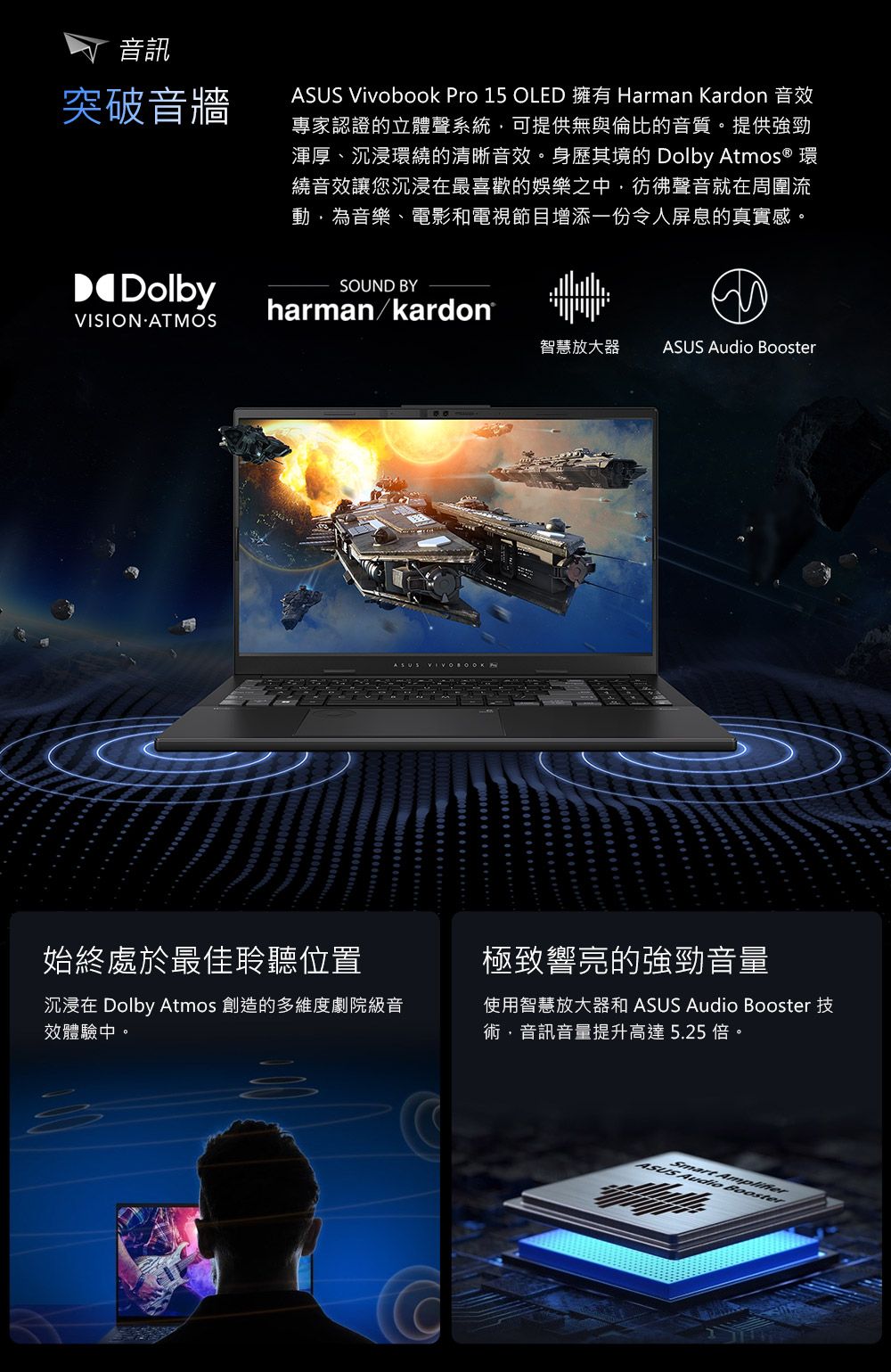 音訊突破音牆DolbyVISION ATMOSASUS Vivobook Pro 15 OLED Harman Kardon專家認證的立體聲系統可提供無與倫比的音質。提供強勁渾厚、沉浸環繞的清晰音。身歷其境的 Dolby Atmos ® 環繞音效讓您沉浸在最喜歡的娛樂之中聲音就在周圍流,為音樂、電影和電視節目增添一份令人屏息的真實感。SOUND BYharman/kardon®始終處於最佳聆聽位置ASUS 沉浸在 Dolby Atmos 創造的多維度劇院級音效體驗中。智慧放大器 ASUS Audio Booster極致響亮的強勁音量使用智慧放大器和 ASUS Audio Booster 技術,音訊音量提升高達5.25倍。ASUSA